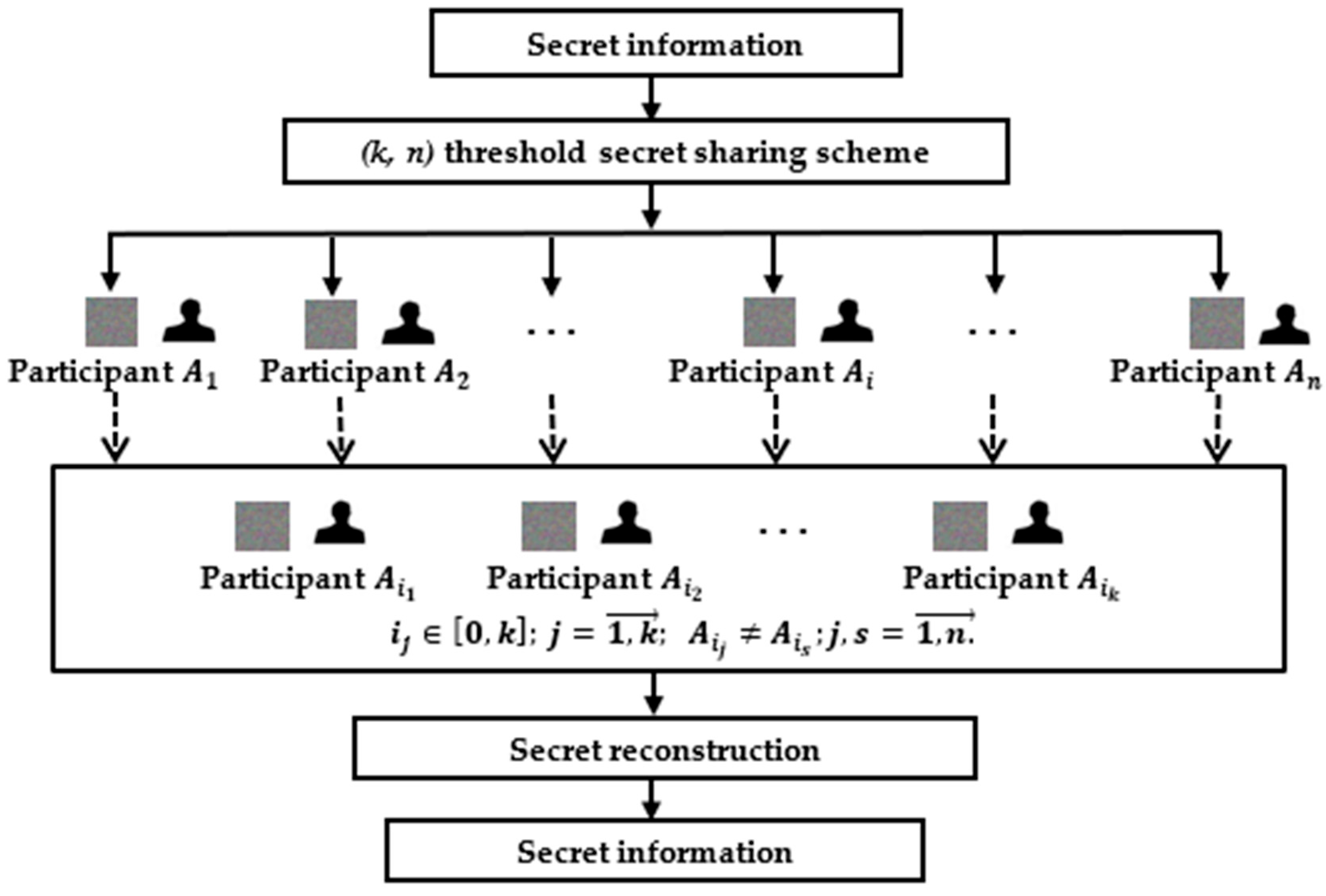 Applsci 15 09550 g001