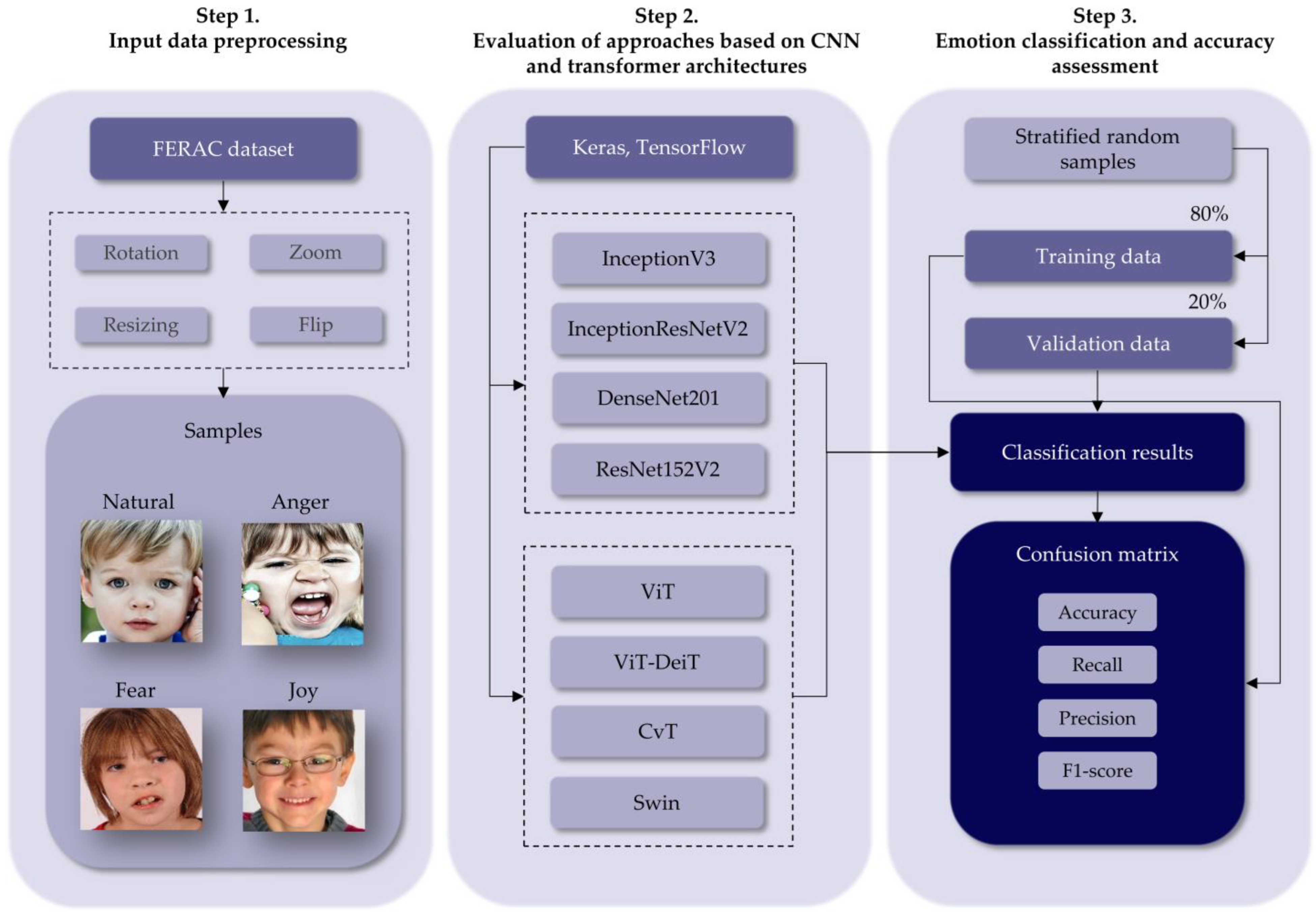 Applsci 15 09555 g001 Applsci 15 09555 g001