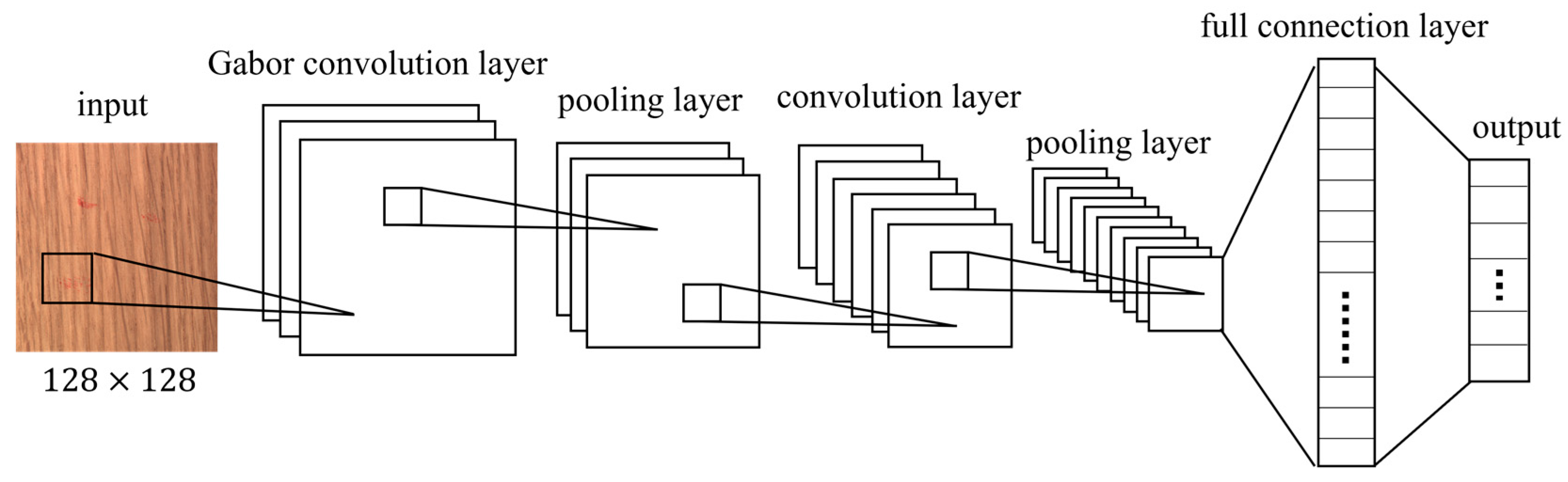 Applsci 15 09557 g002