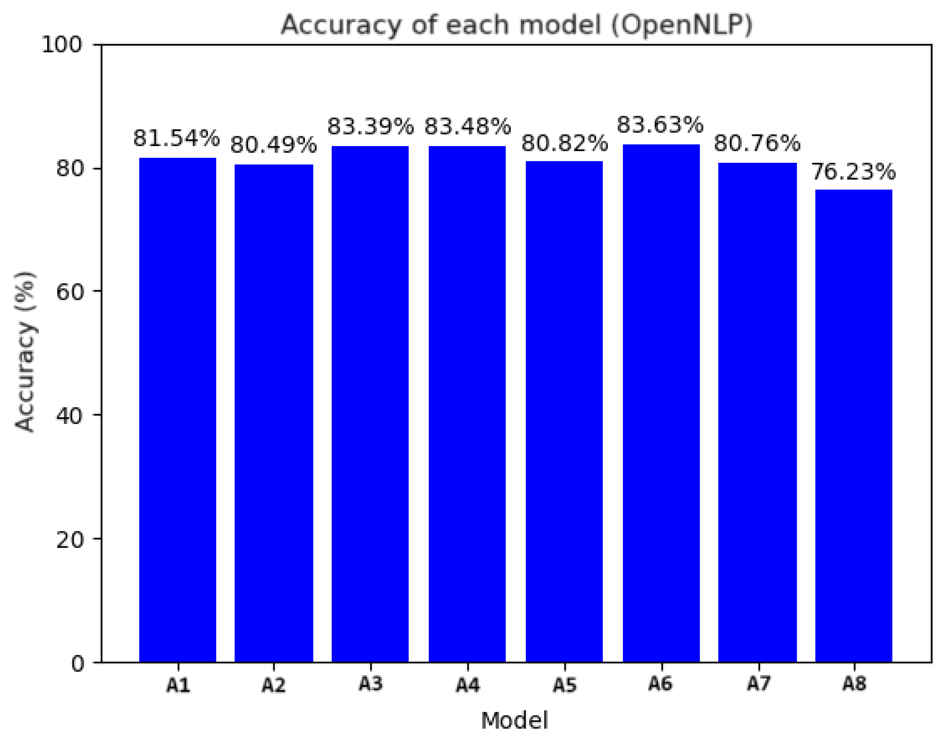 Applsci 15 09559 g002