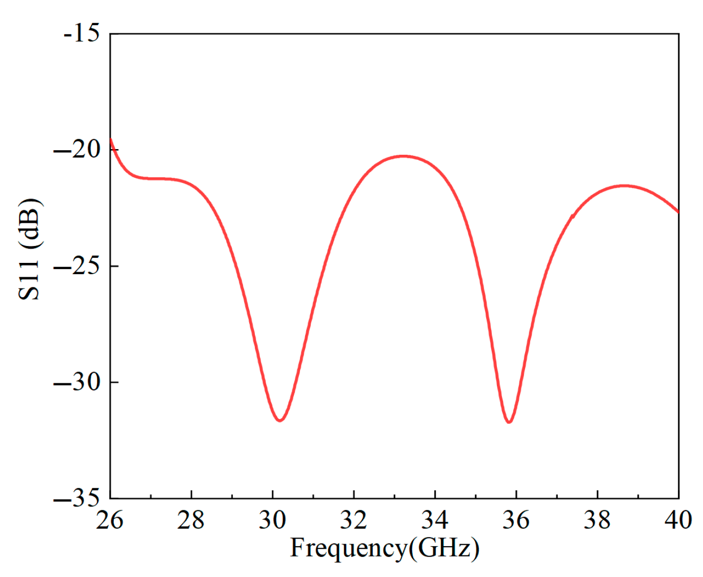 Applsci 15 09560 g005 Applsci 15 09560 g005