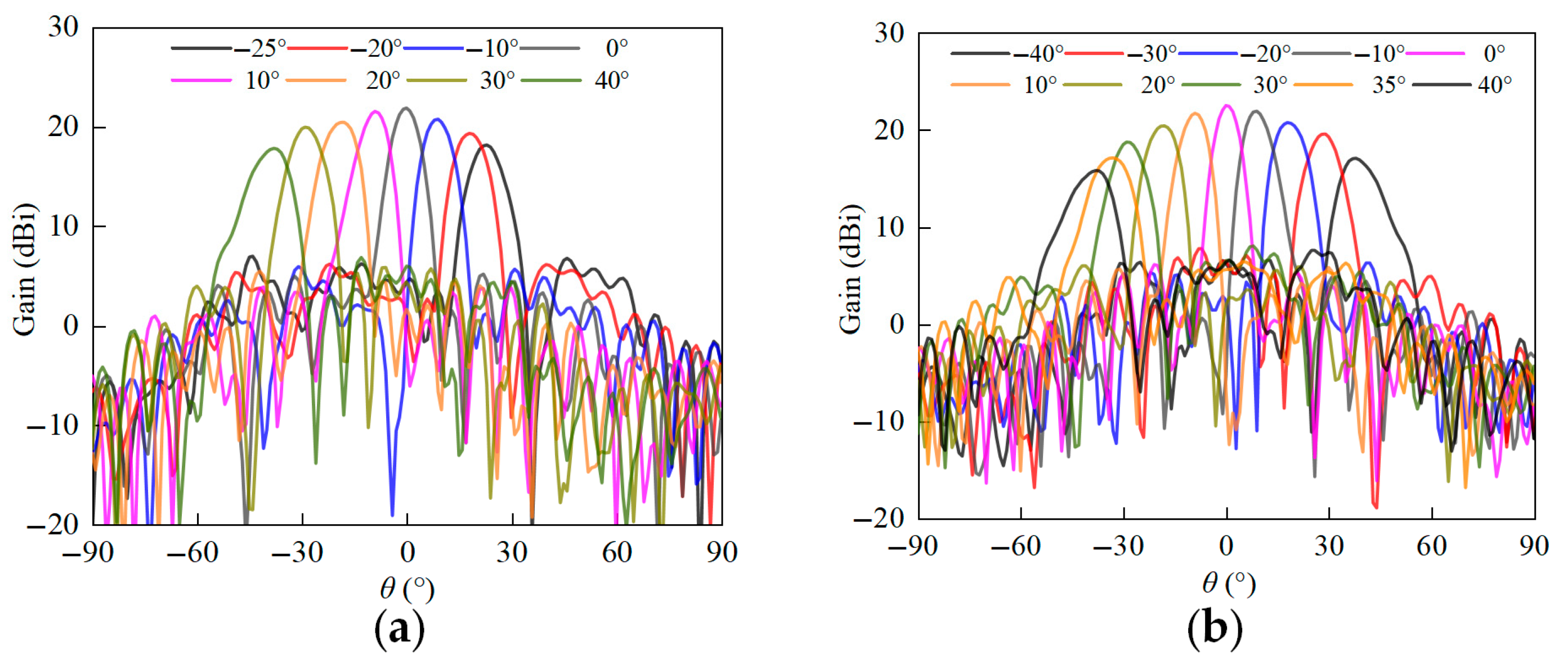 Applsci 15 09560 g021 Applsci 15 09560 g021