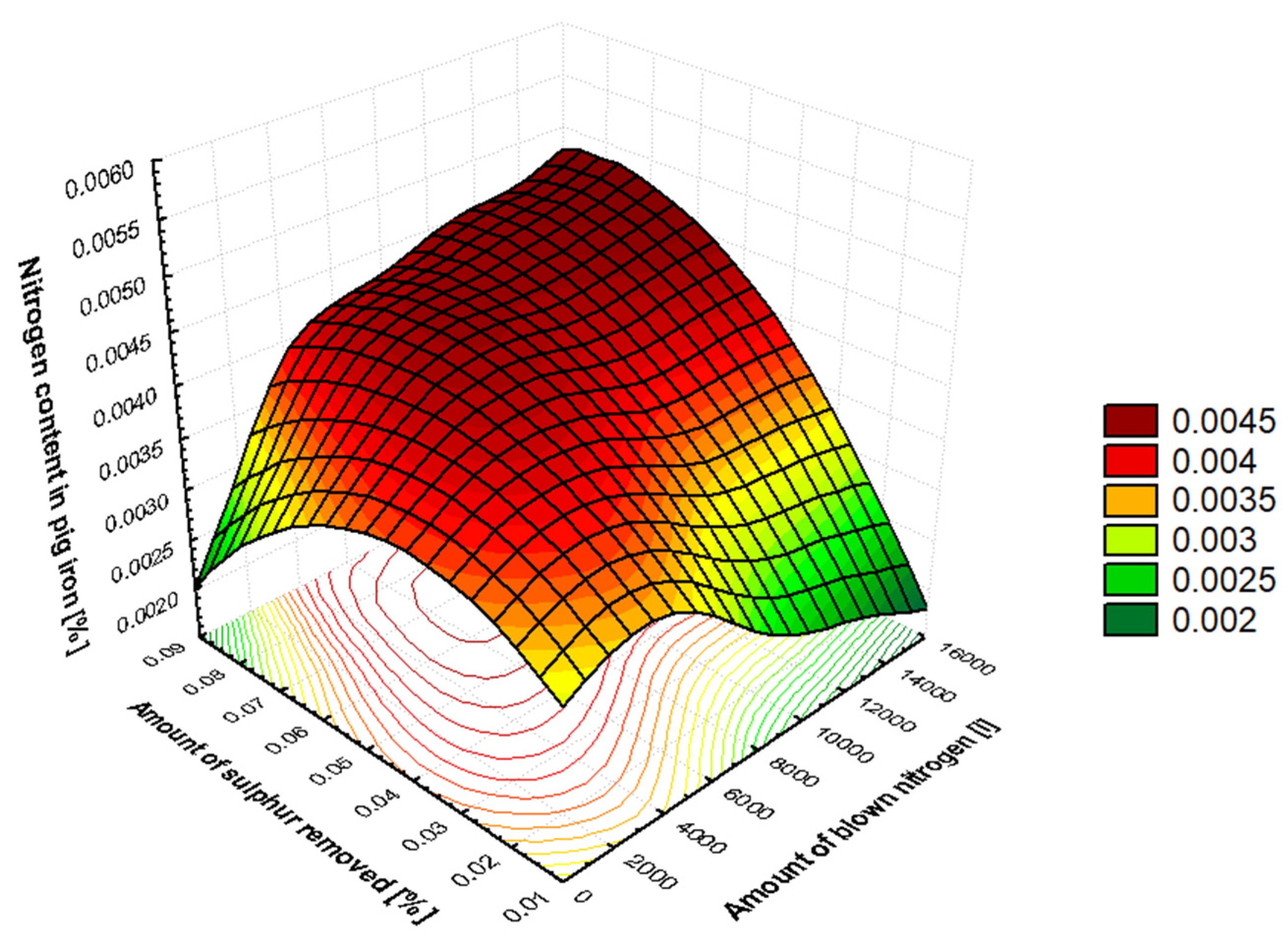 Applsci 15 09561 g003