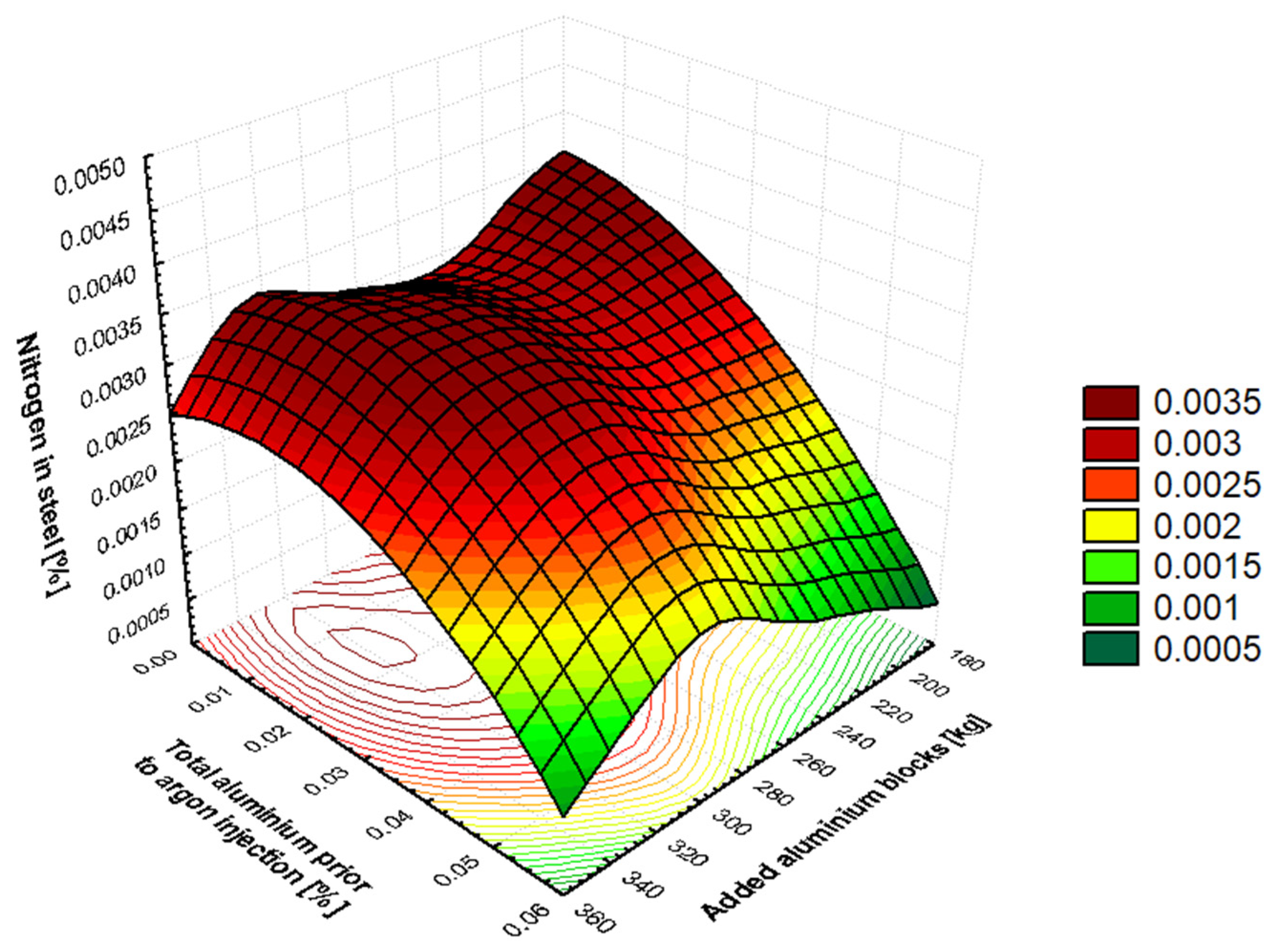 Applsci 15 09561 g007