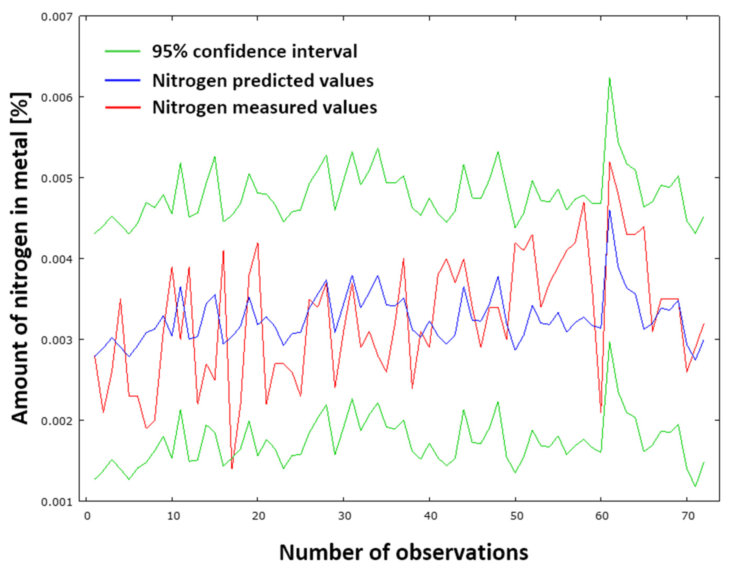 Applsci 15 09561 g030
