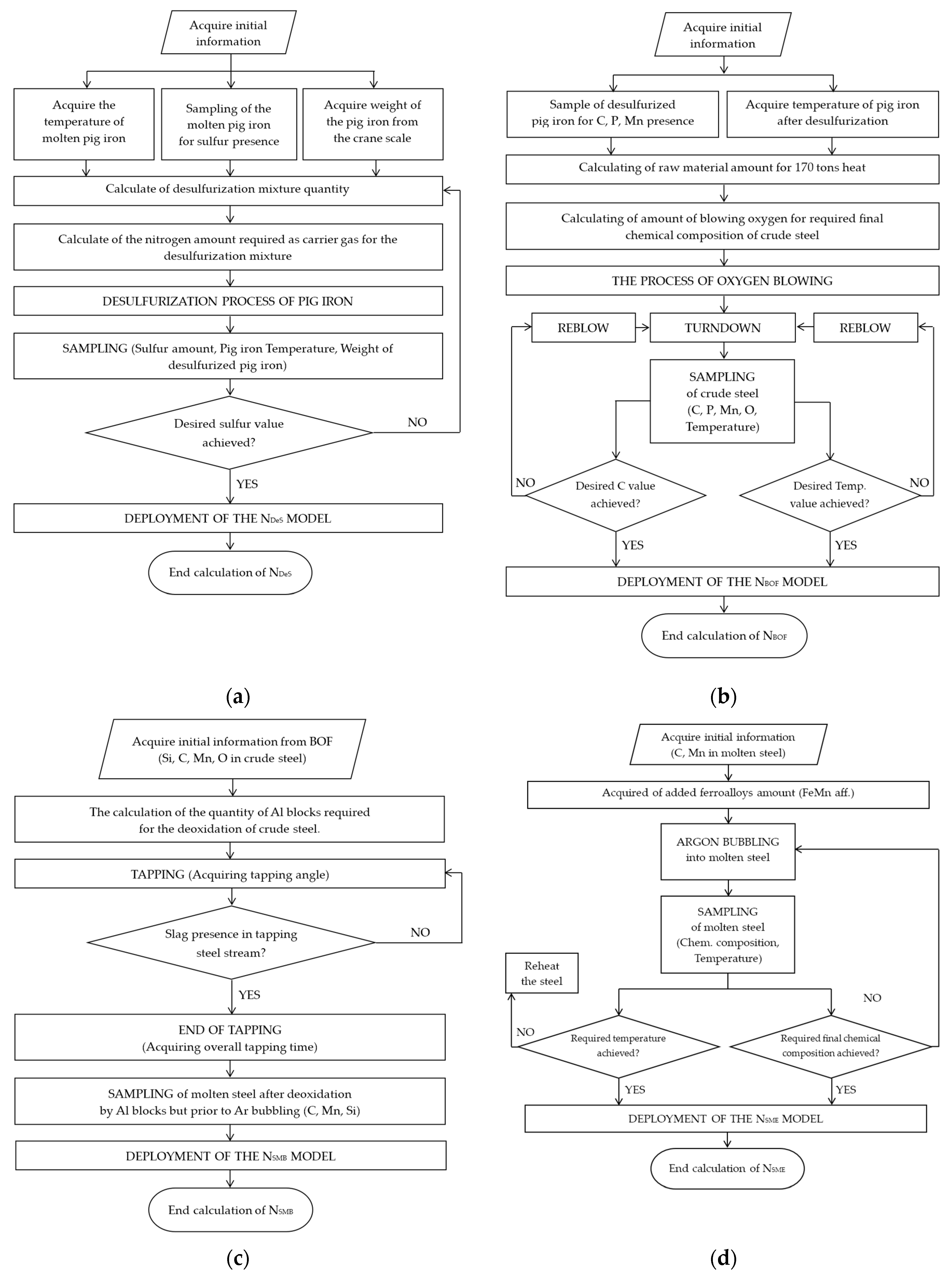 Applsci 15 09561 g0a1