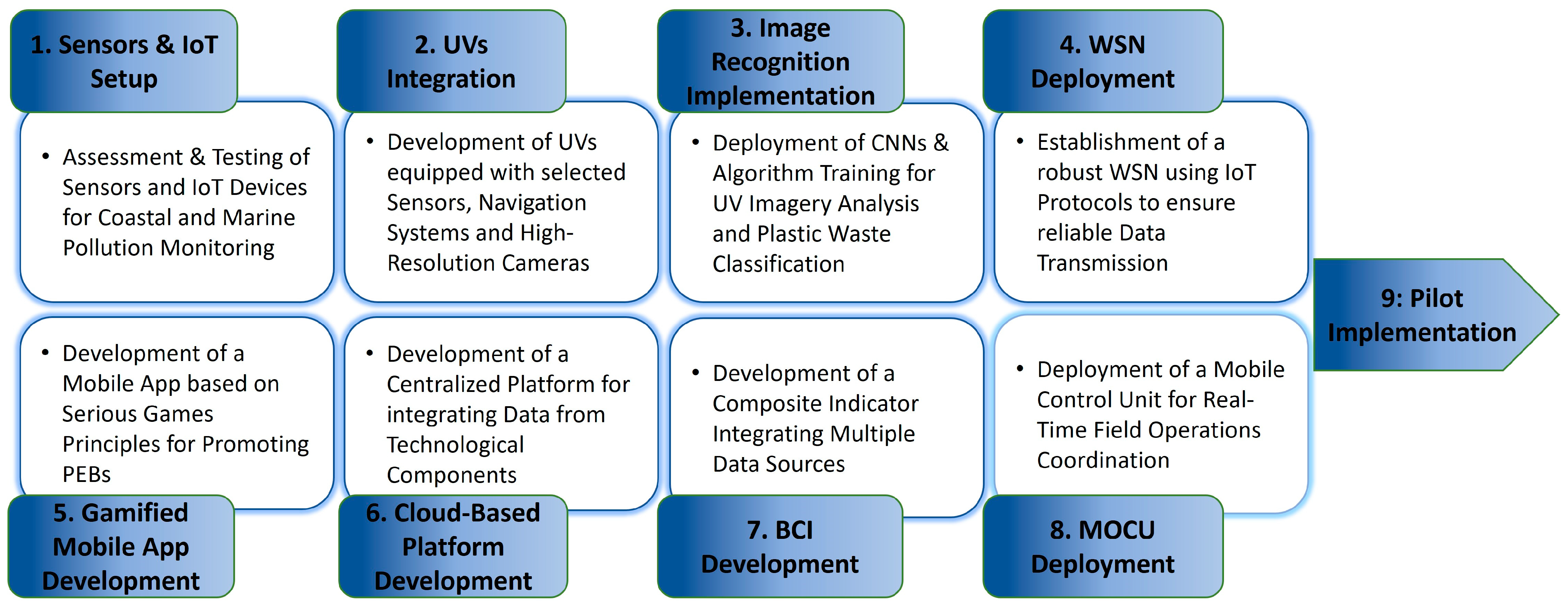 Applsci 15 09564 g001 Applsci 15 09564 g001