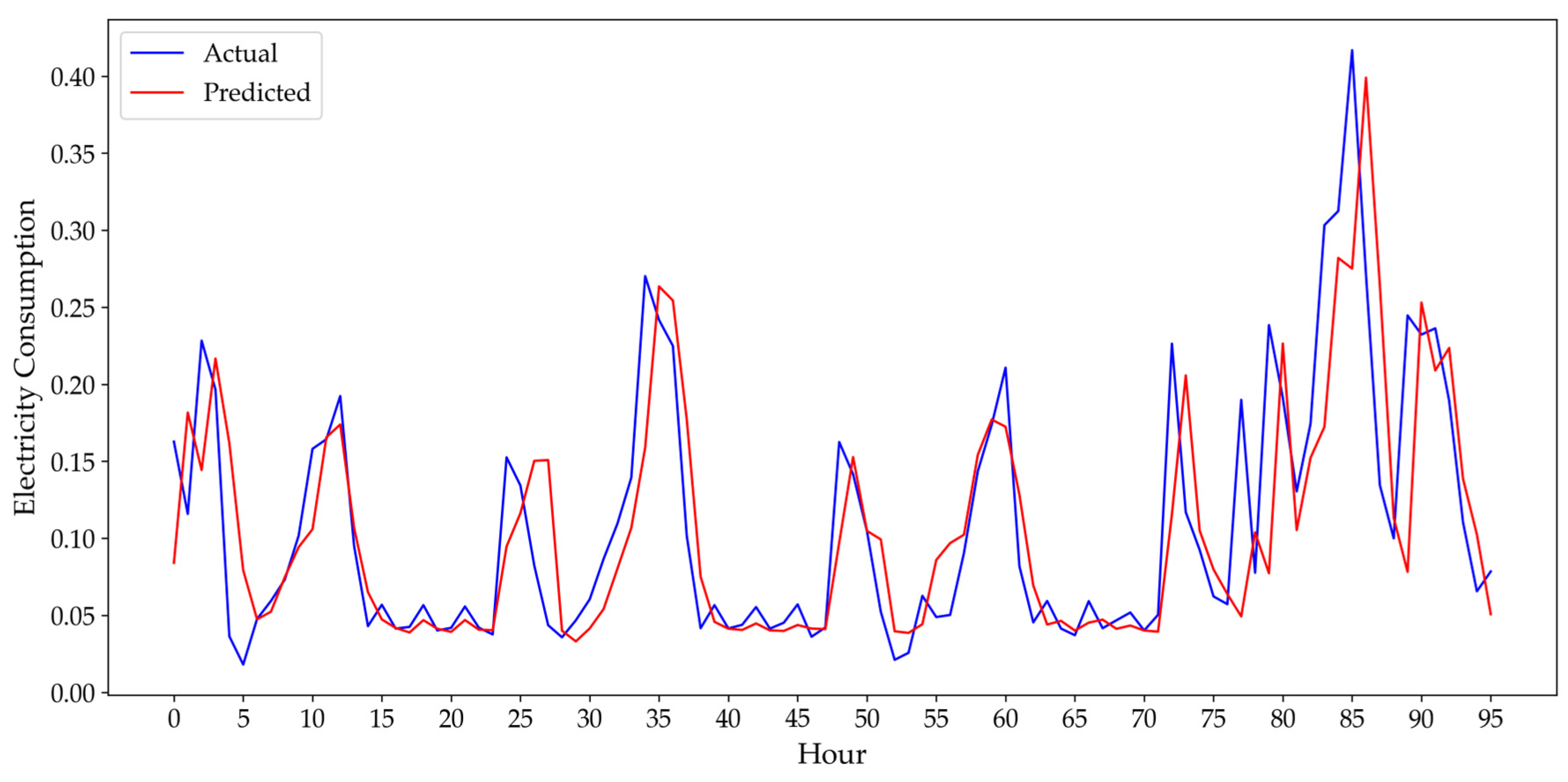 Applsci 15 09569 g005