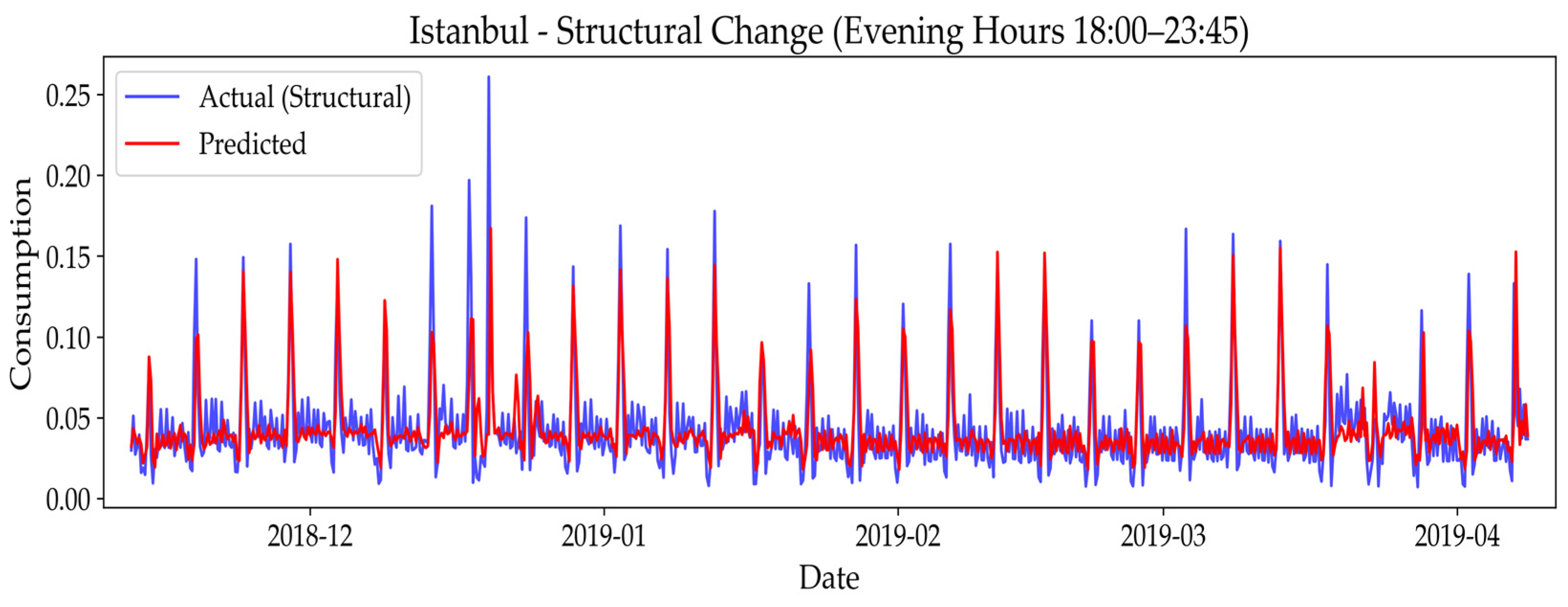 Applsci 15 09569 g009