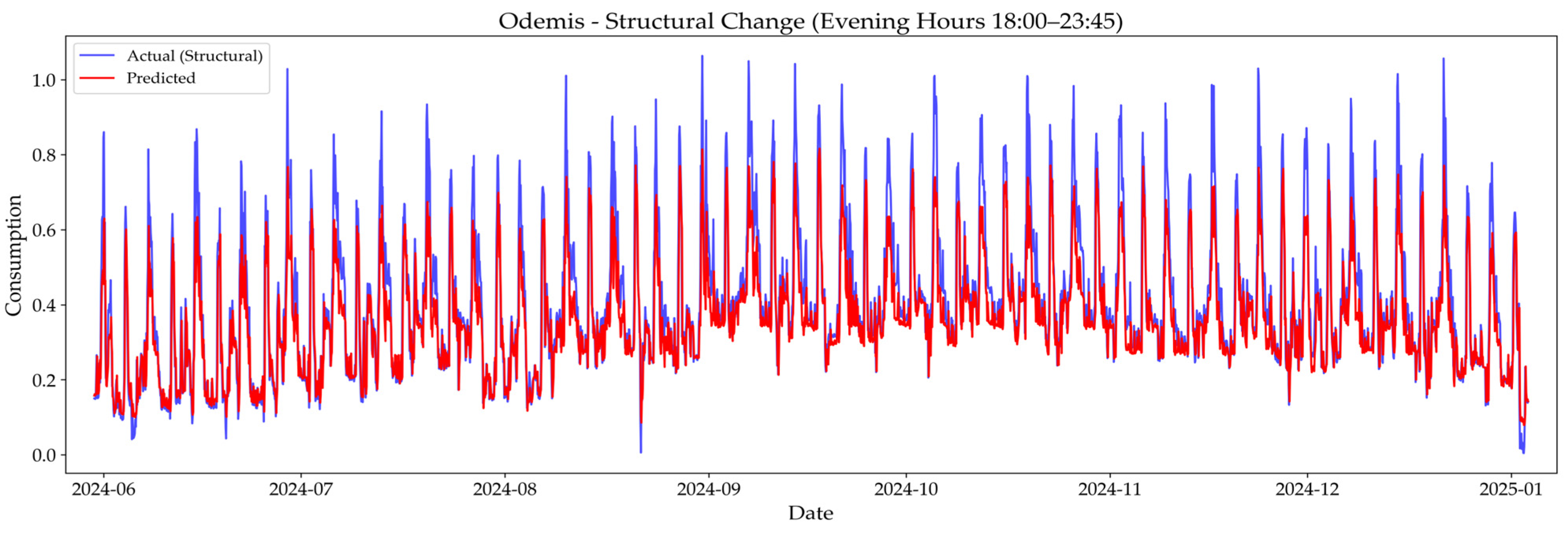 Applsci 15 09569 g010