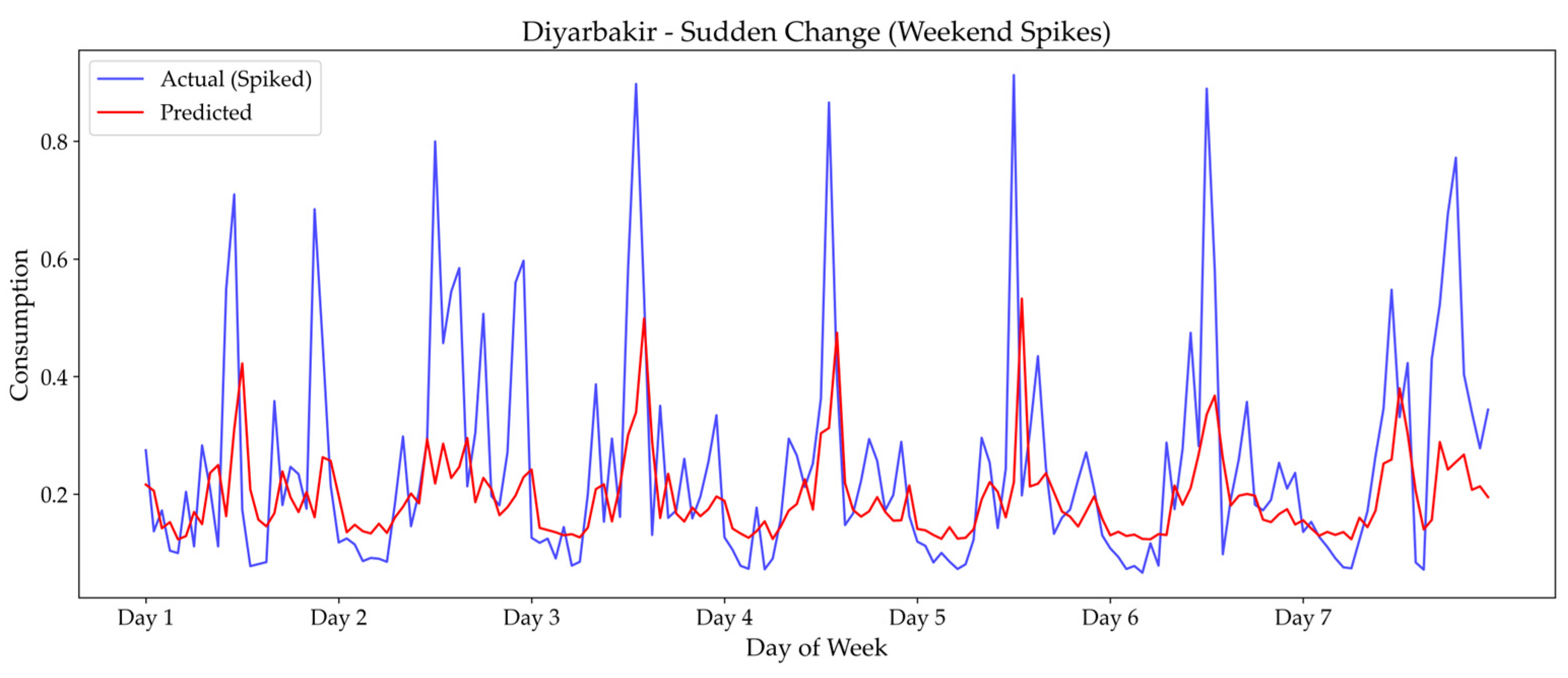 Applsci 15 09569 g011