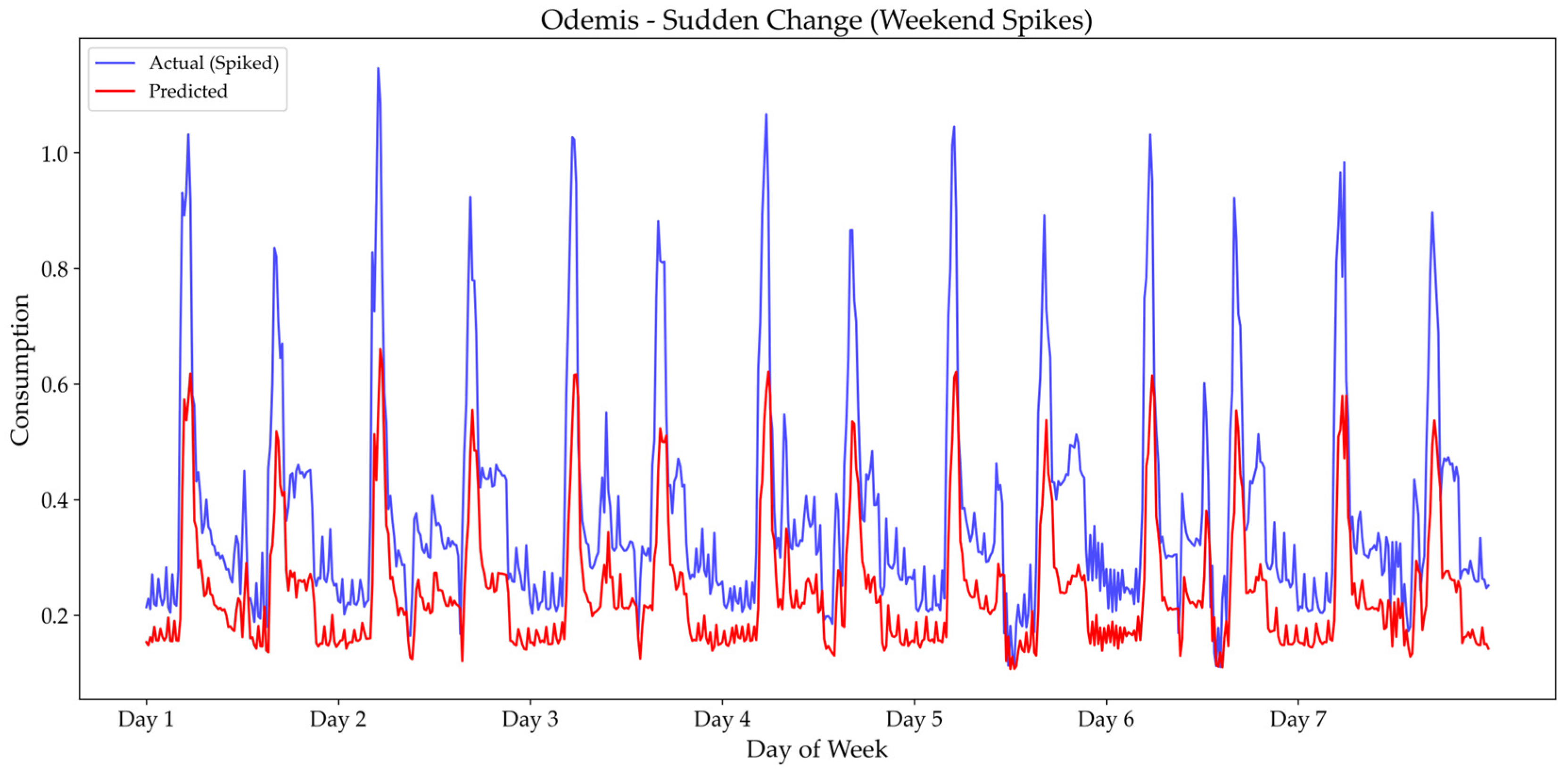 Applsci 15 09569 g013