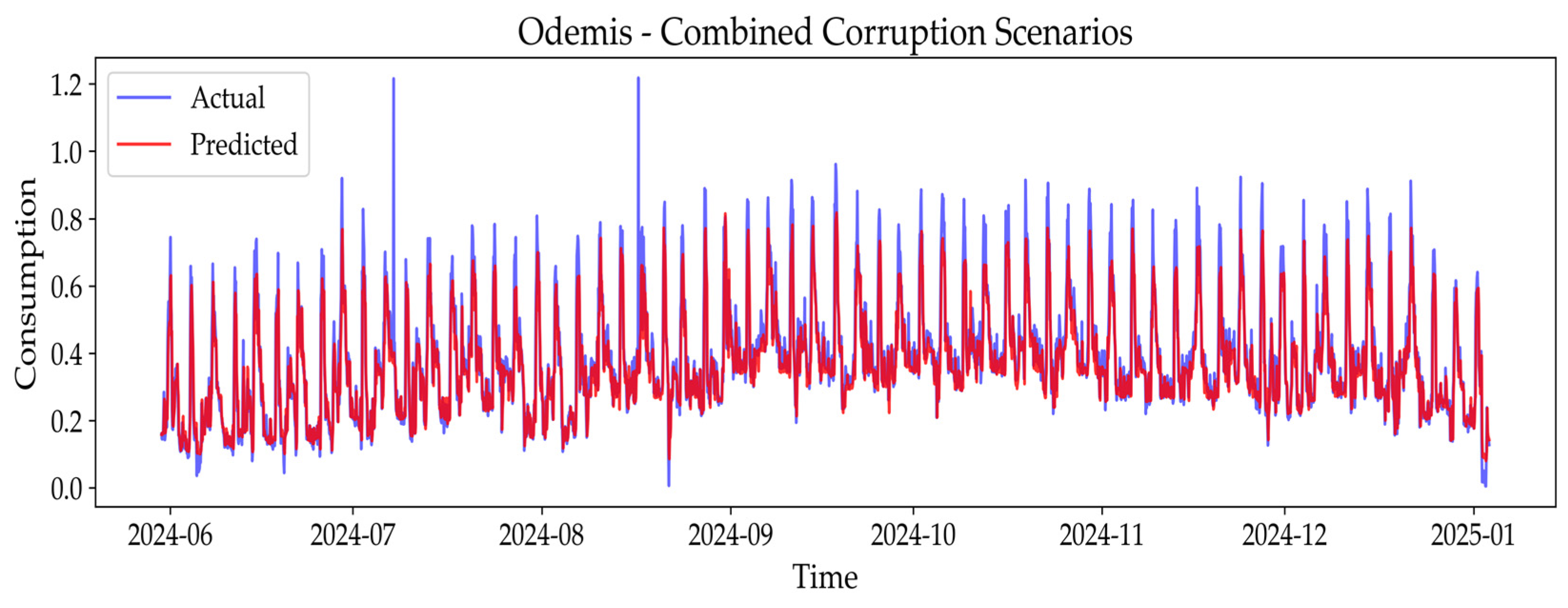 Applsci 15 09569 g016