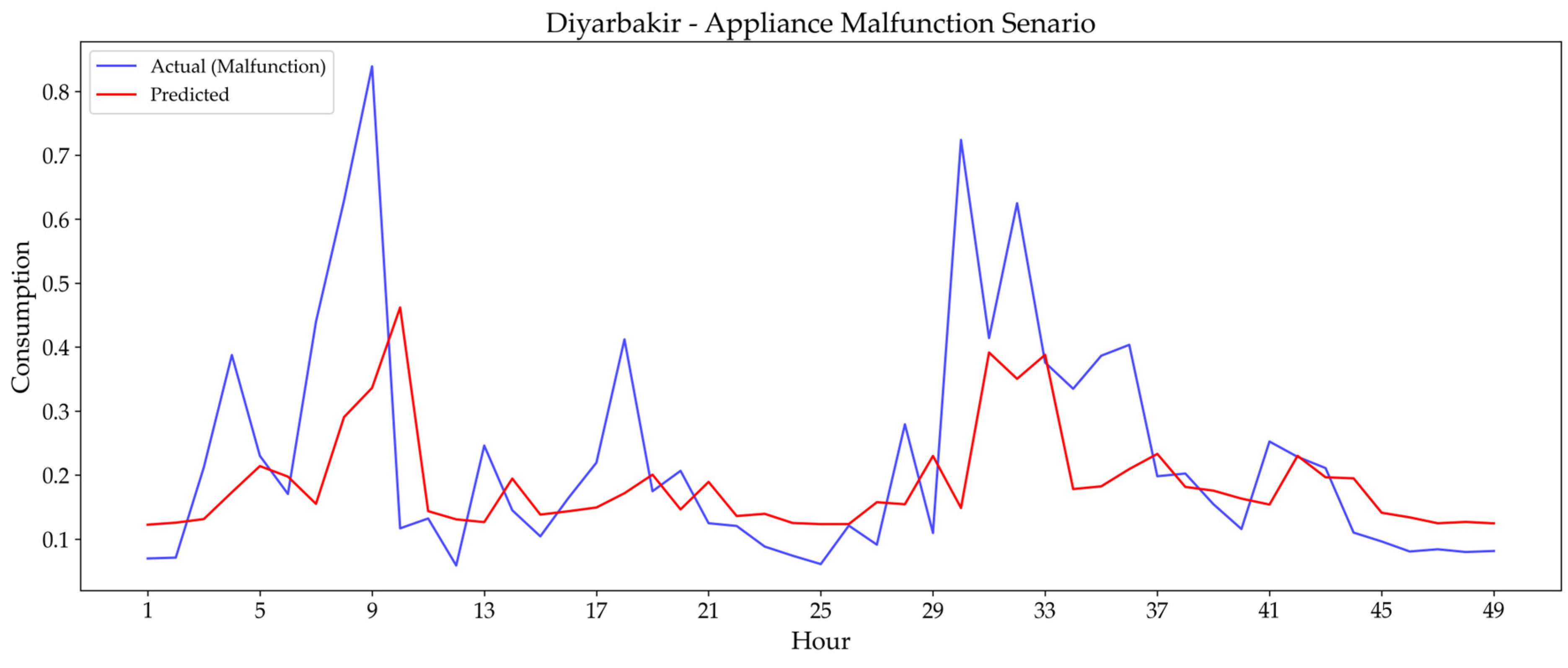 Applsci 15 09569 g017