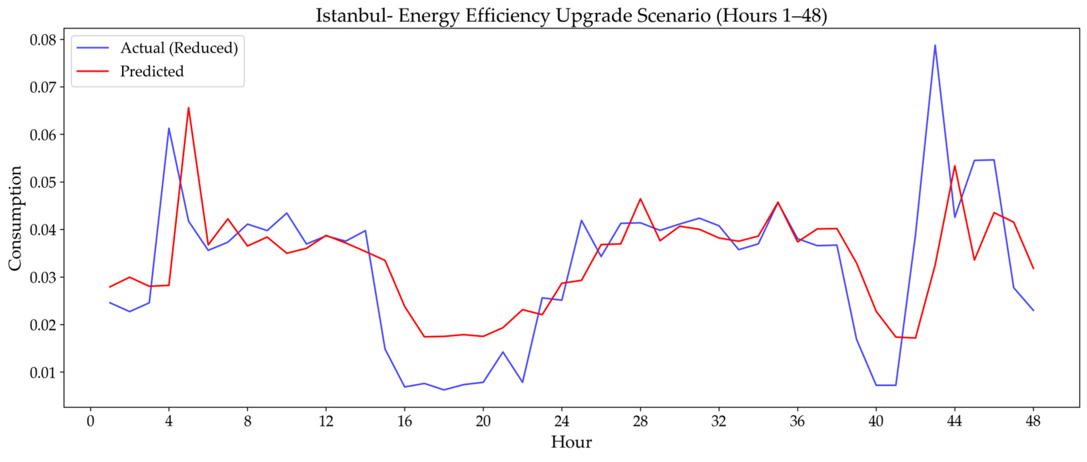 Applsci 15 09569 g021