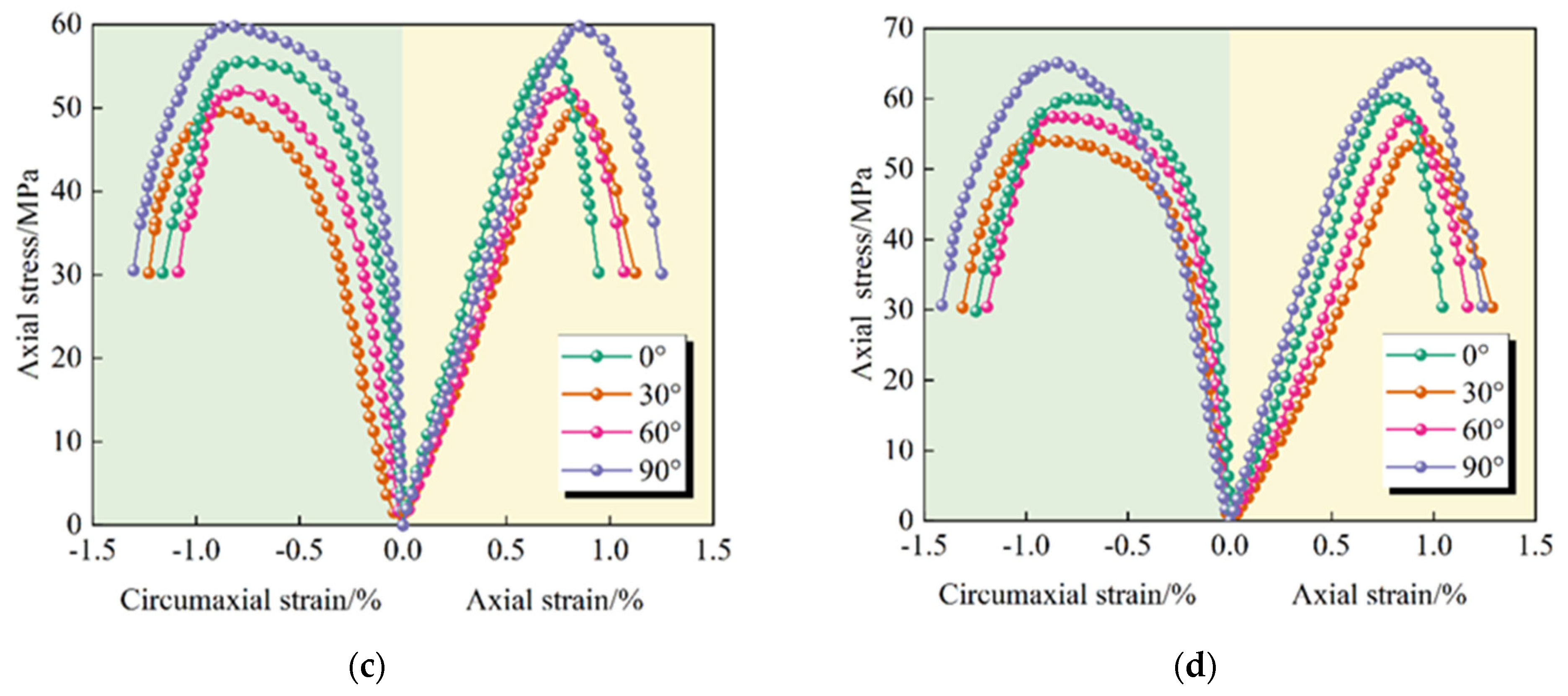 Applsci 15 09570 g006b