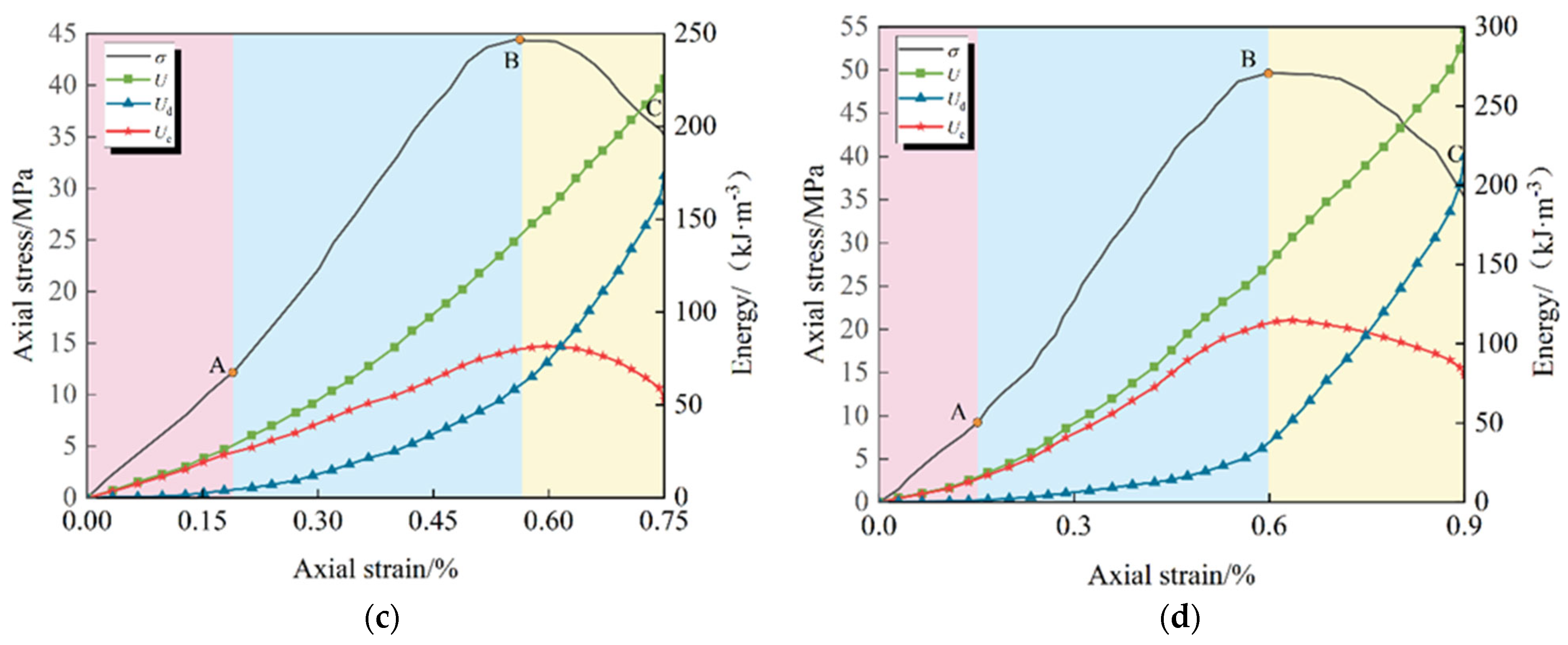 Applsci 15 09570 g010b
