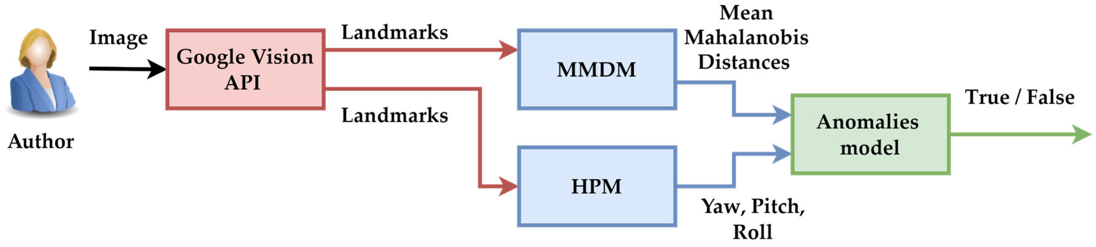 Applsci 15 09574 g001