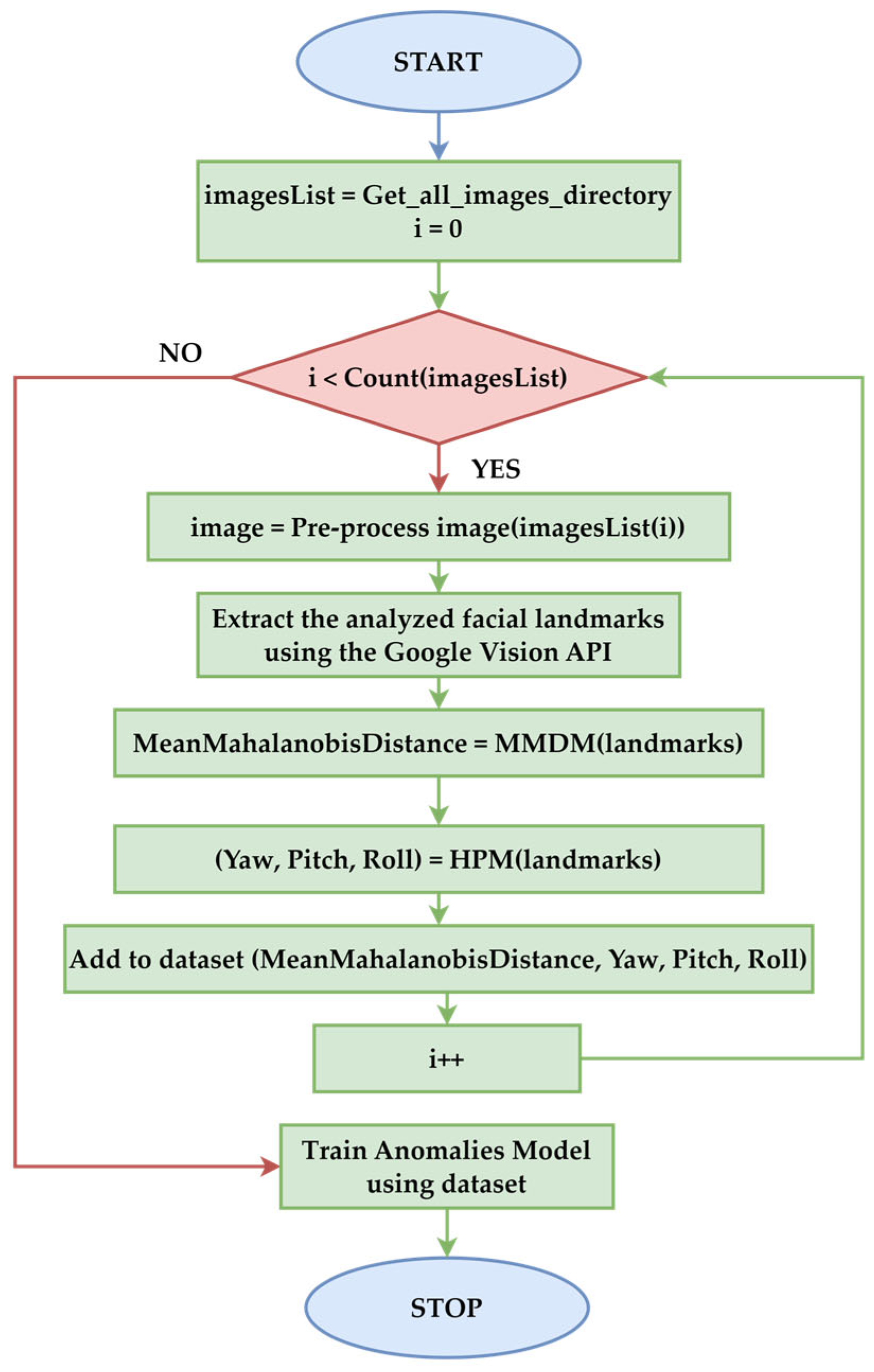 Applsci 15 09574 g003