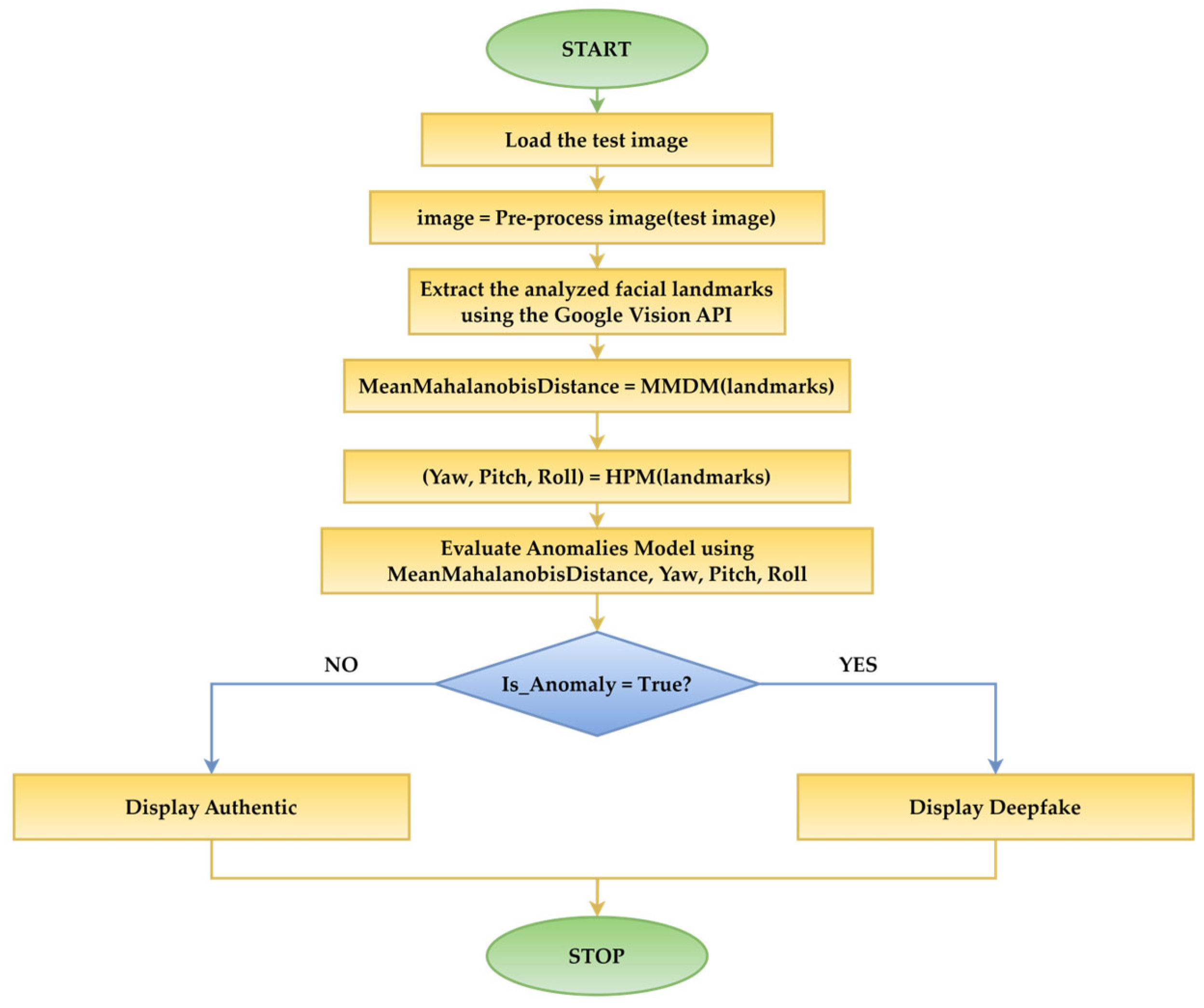Applsci 15 09574 g004
