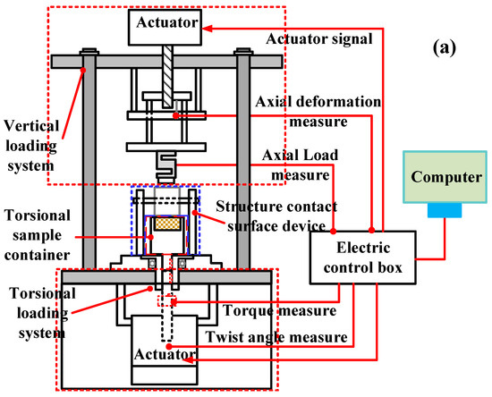 Dependence of Interface Shear Strength of Sand on Surface Roughness and ...