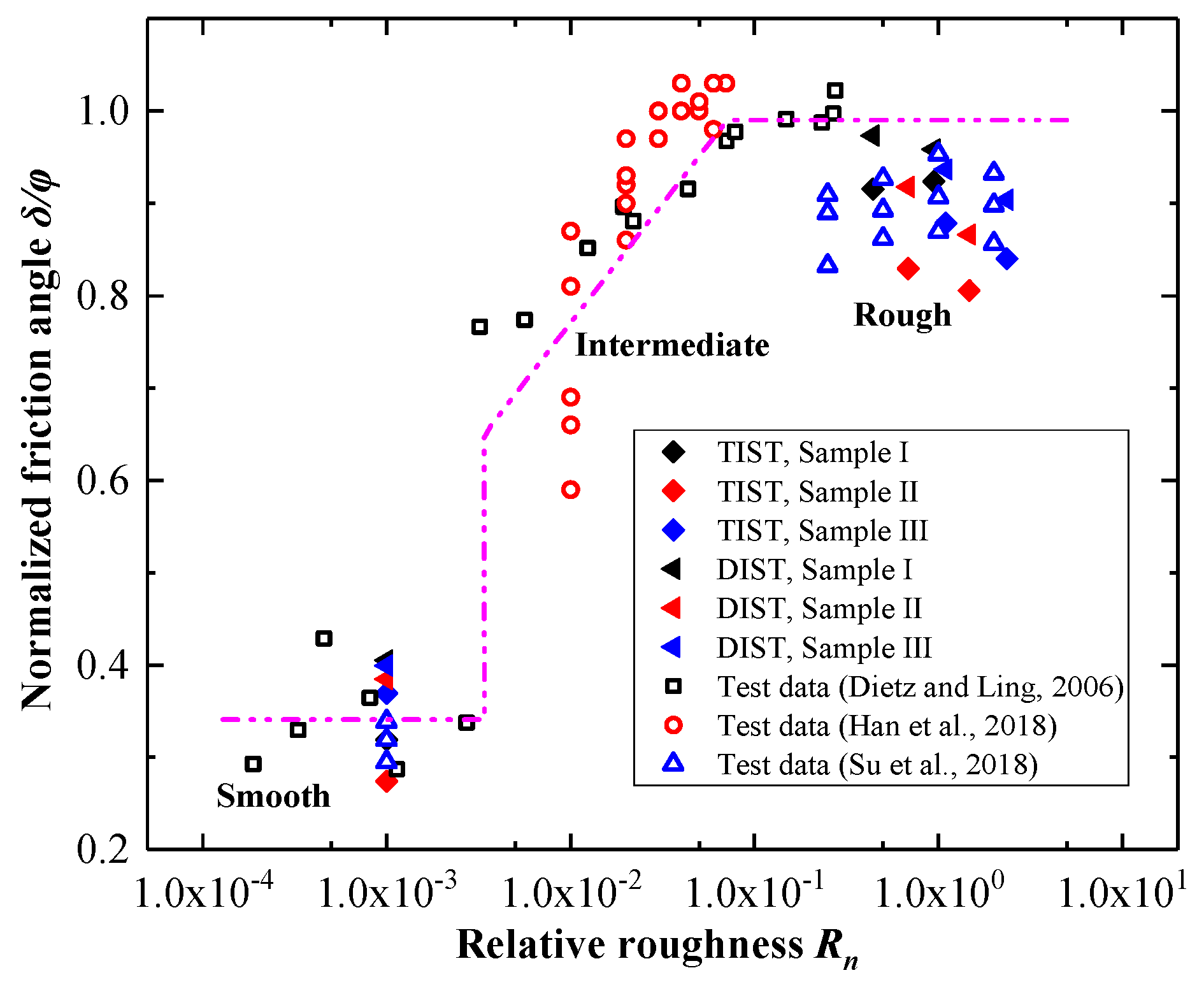 Applsci 15 09575 g012