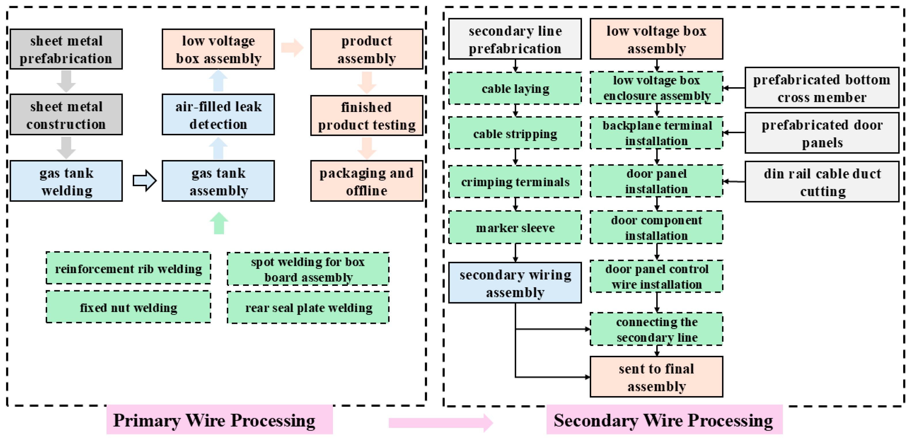 Applsci 15 09576 g002 Applsci 15 09576 g002