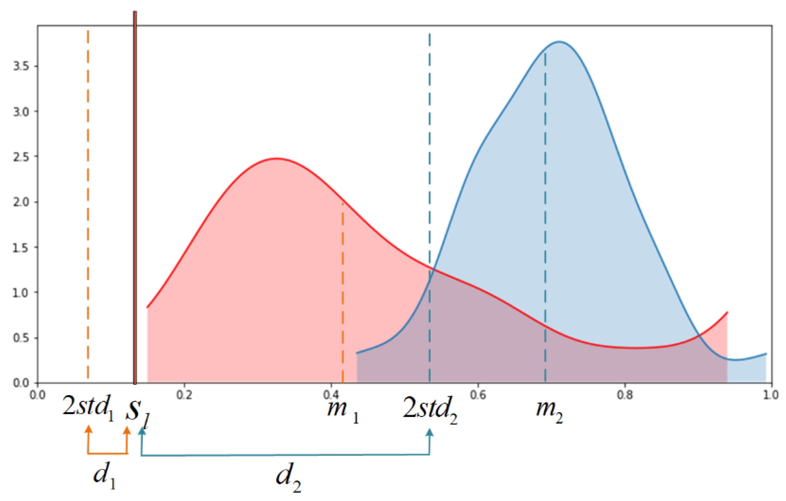 Applsci 15 09577 g002