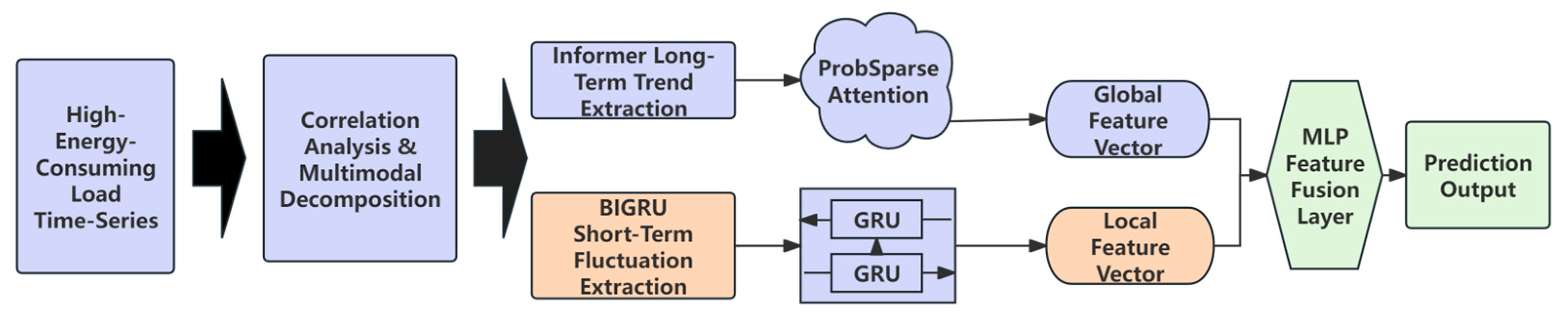Applsci 15 09578 g007 Applsci 15 09578 g007