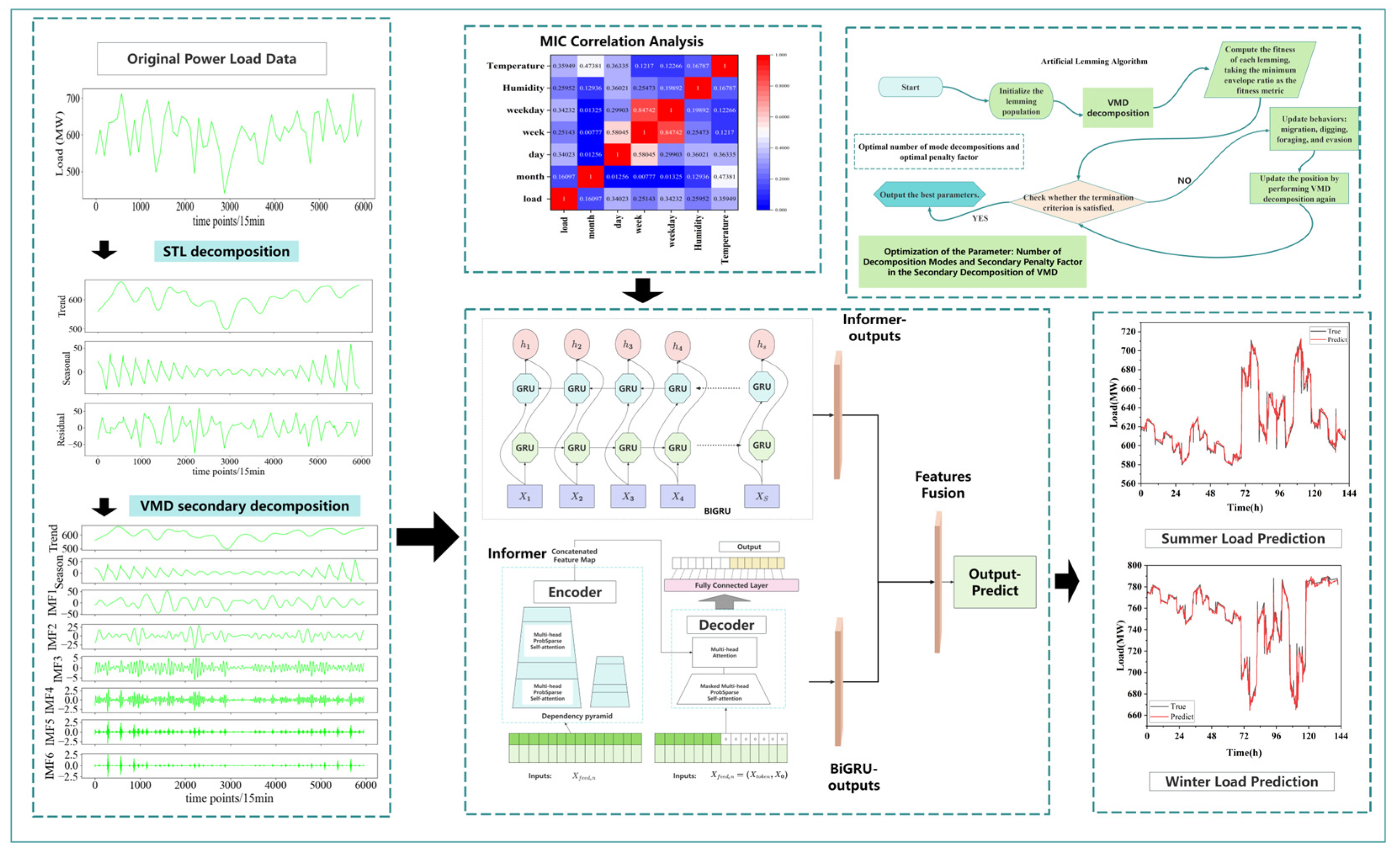 Applsci 15 09578 g008 Applsci 15 09578 g008