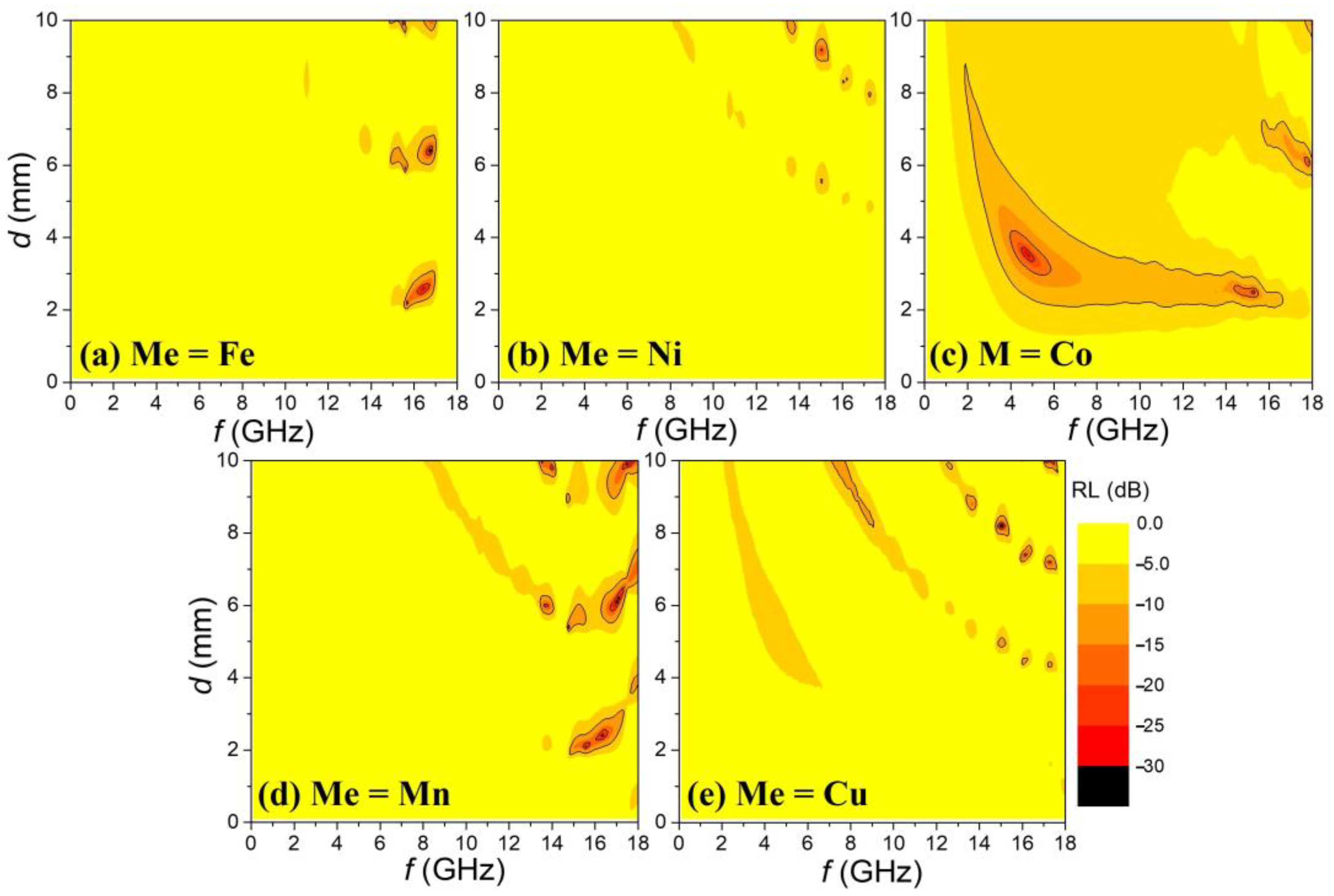 Applsci 15 09586 g005