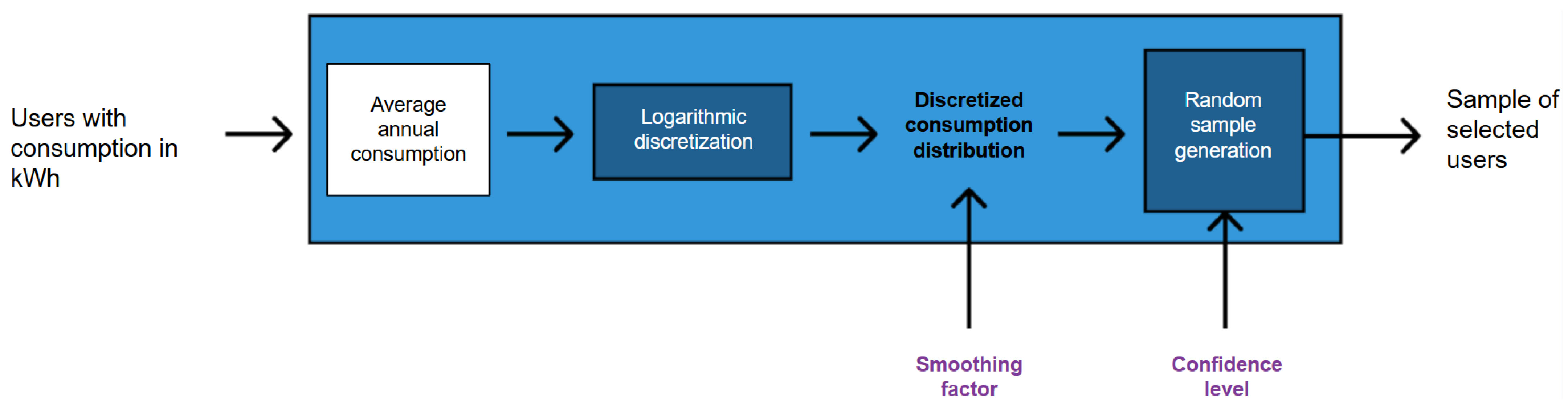 Applsci 15 09588 g002
