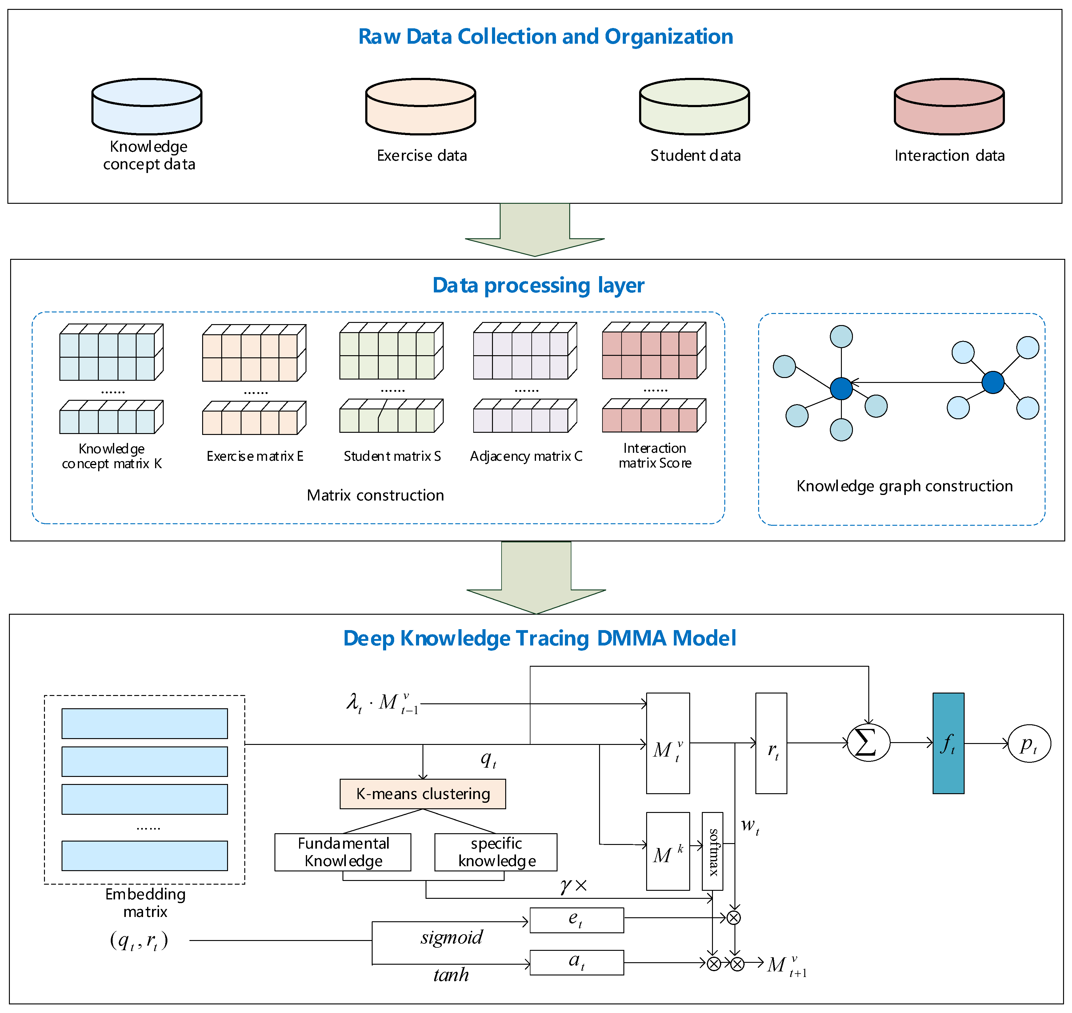 Applsci 15 09597 g002