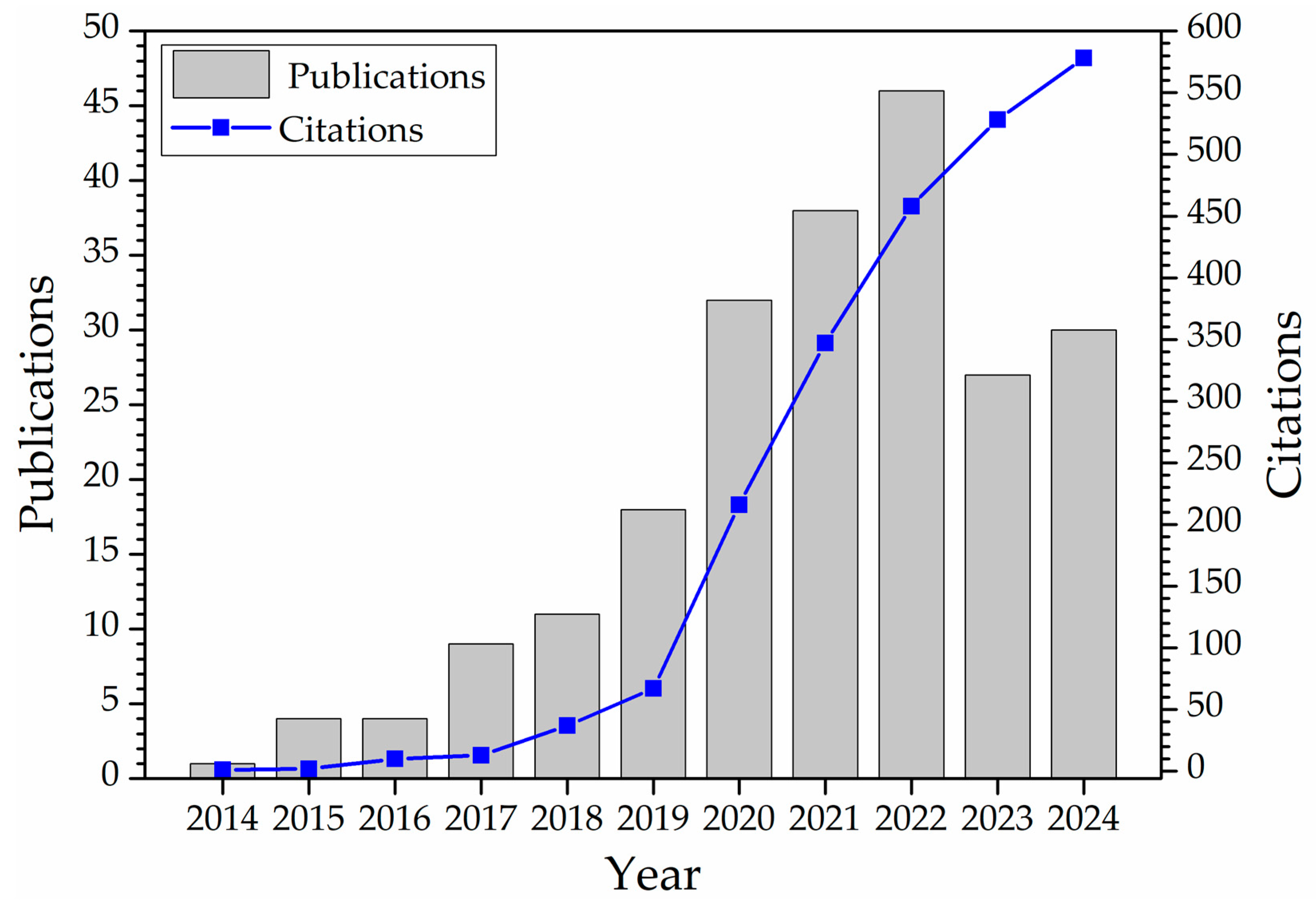 Applsci 15 09600 g002