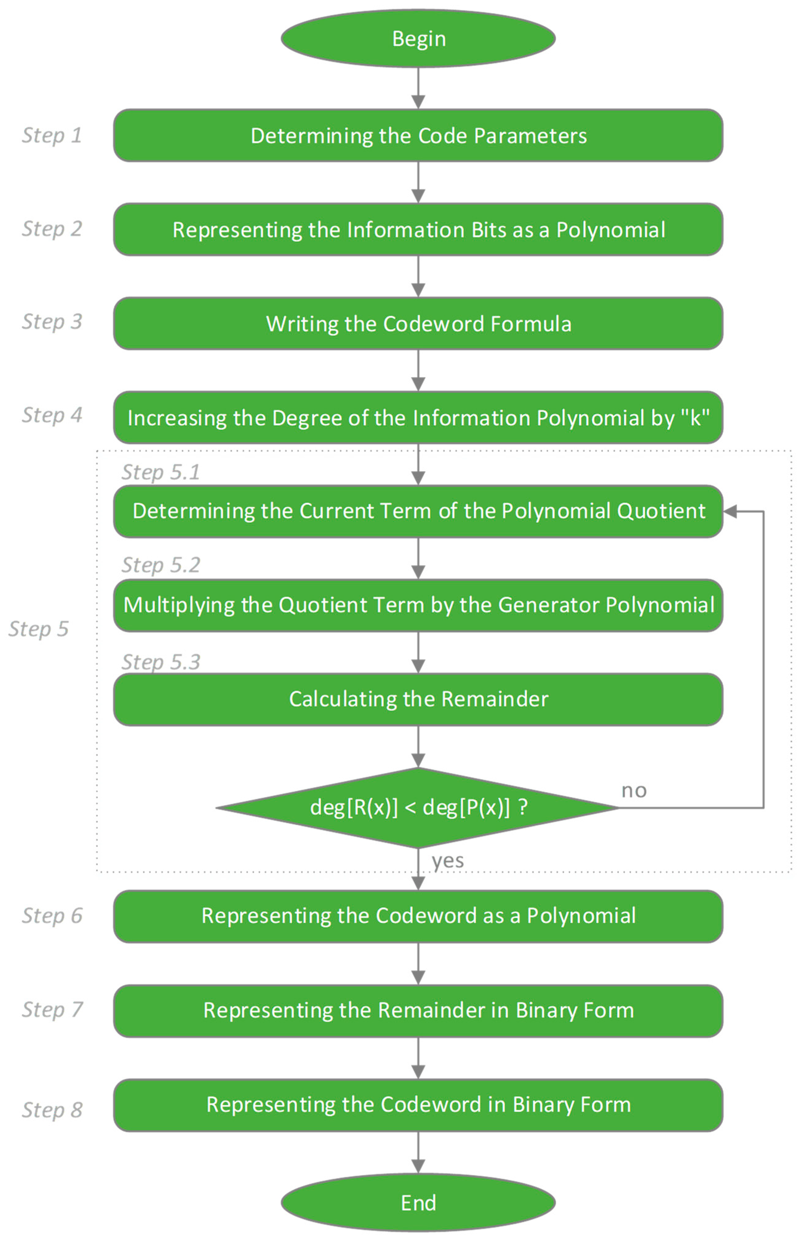 Applsci 15 09604 g004