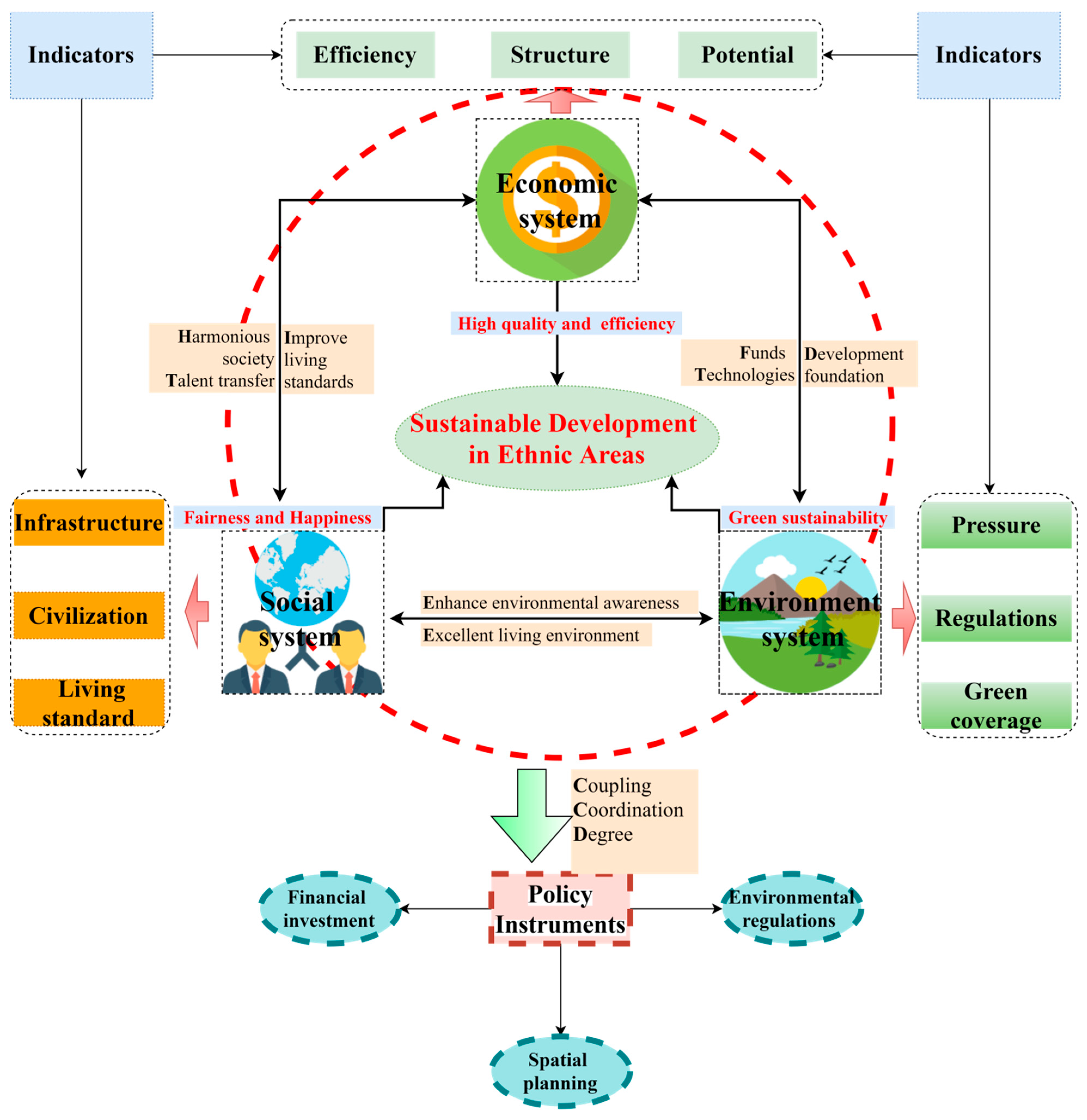 Applsci 15 09606 g001