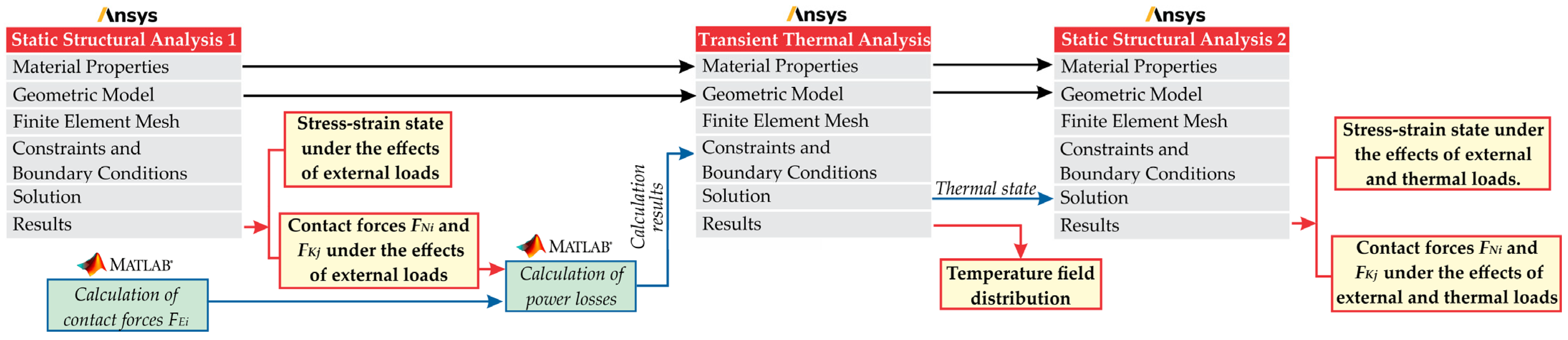 Applsci 15 09607 g002