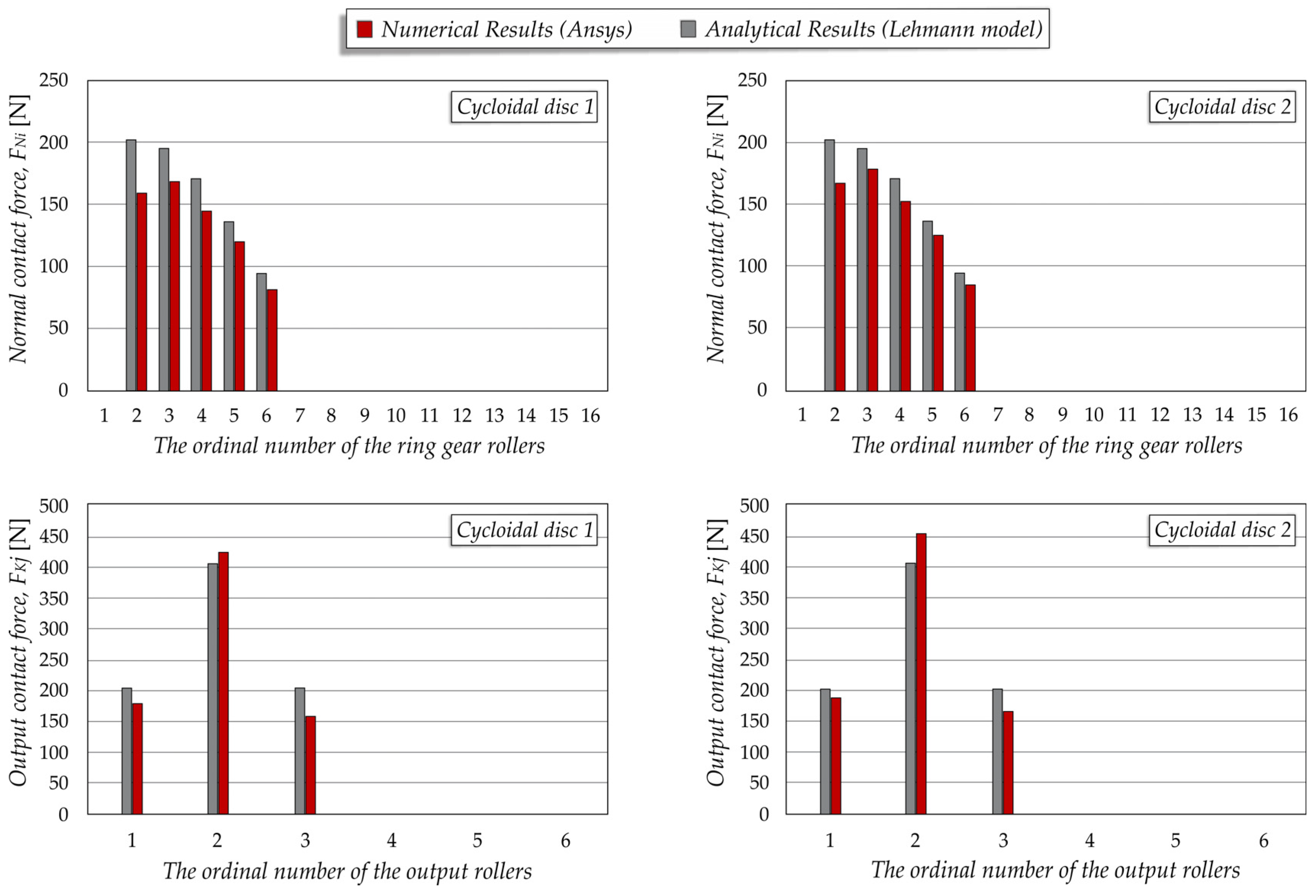 Applsci 15 09607 g008