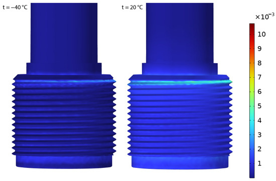 Analysis and Optimization for the Sealing Performance of Ultra