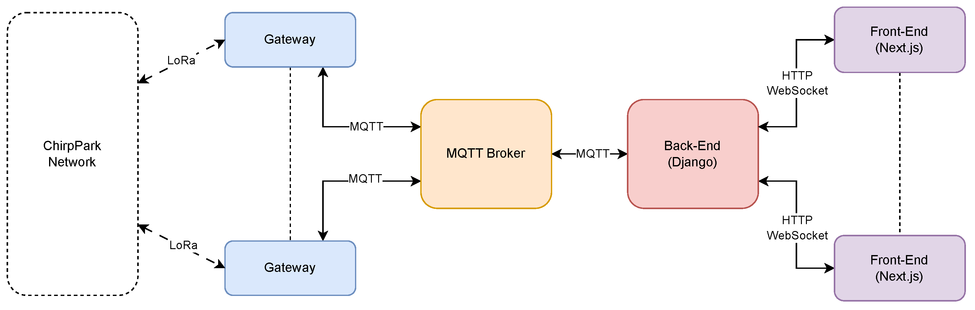 Applsci 15 09621 g012