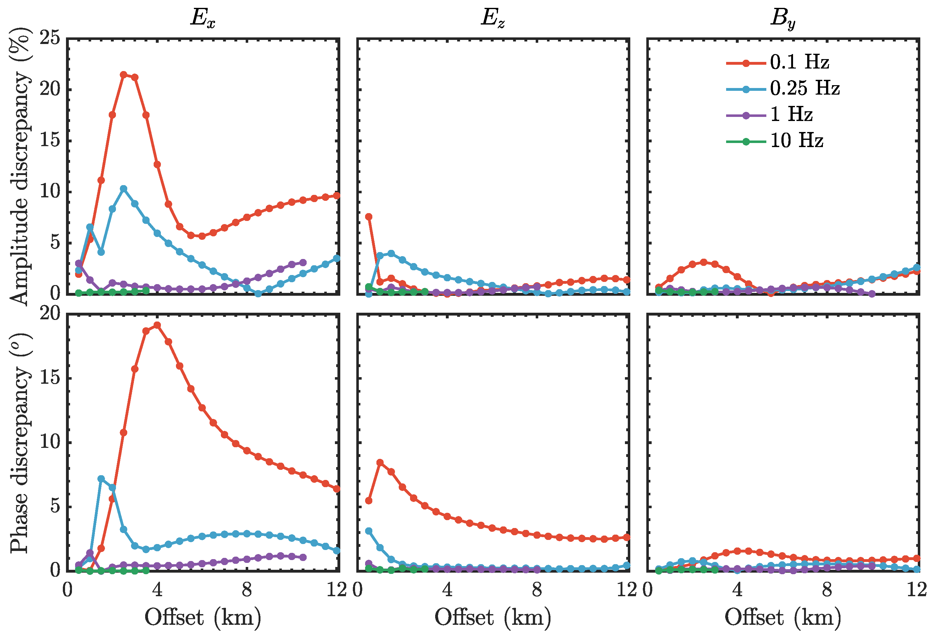 Applsci 15 09626 g012