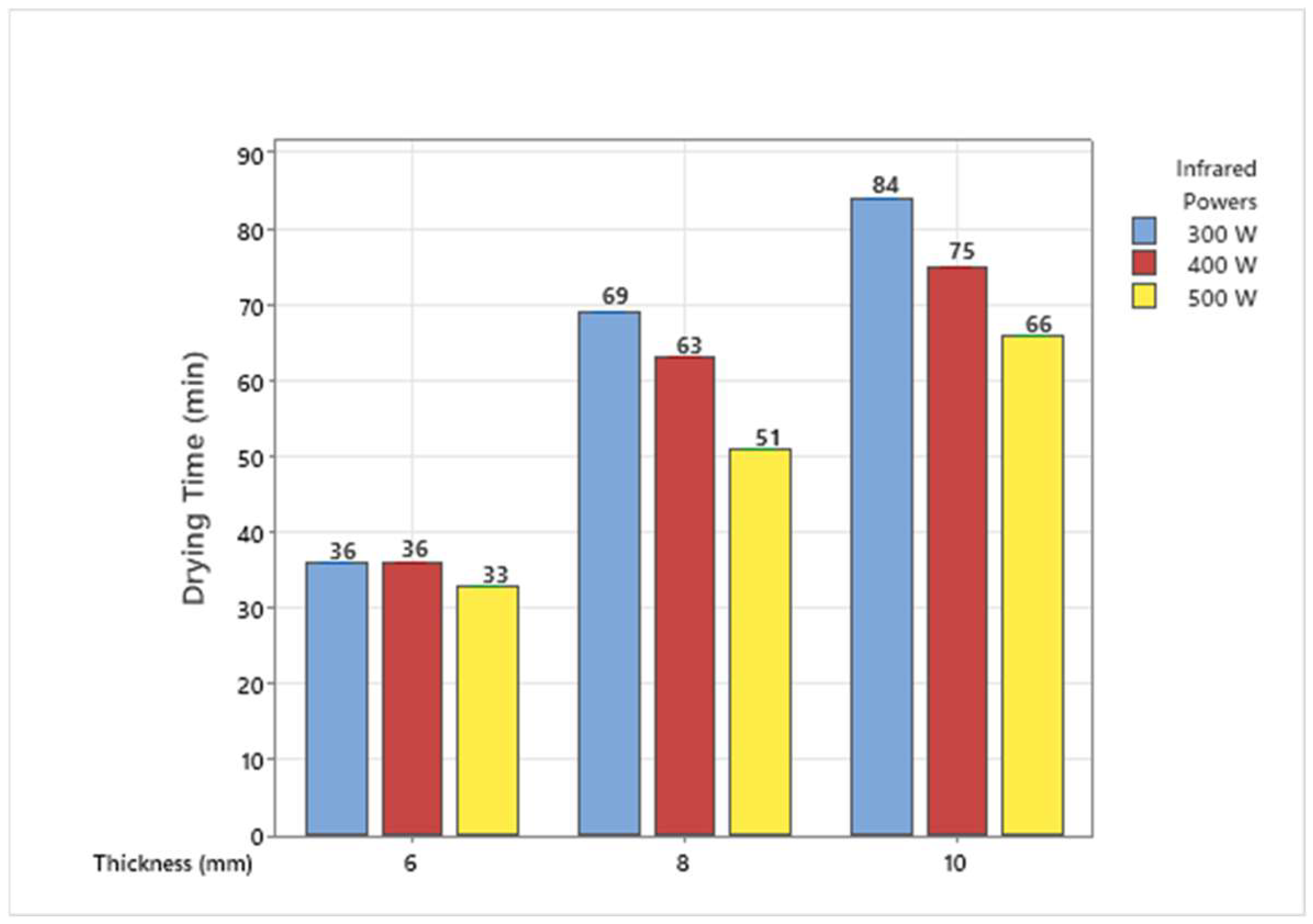 Applsci 15 09632 g003