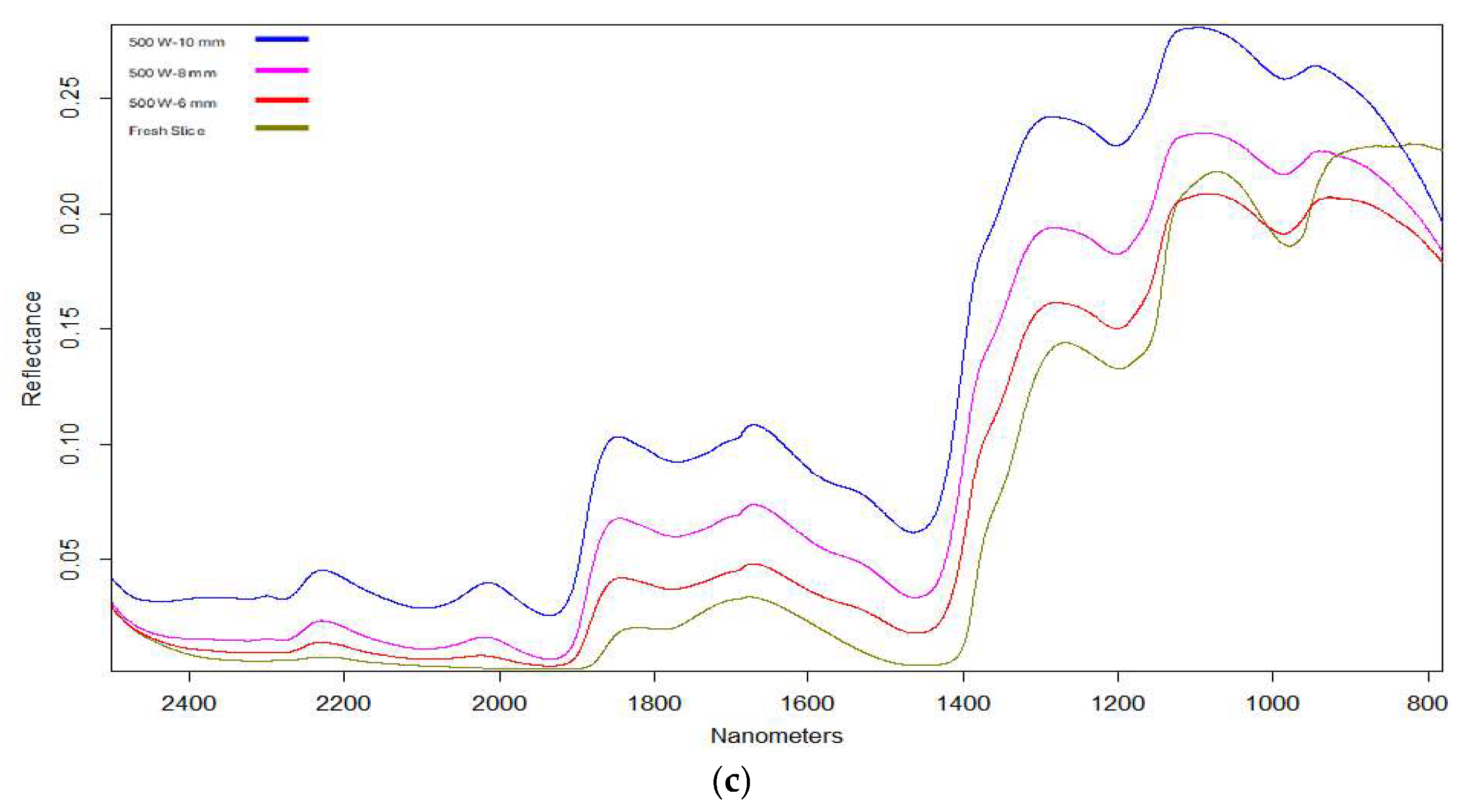 Applsci 15 09632 g006b