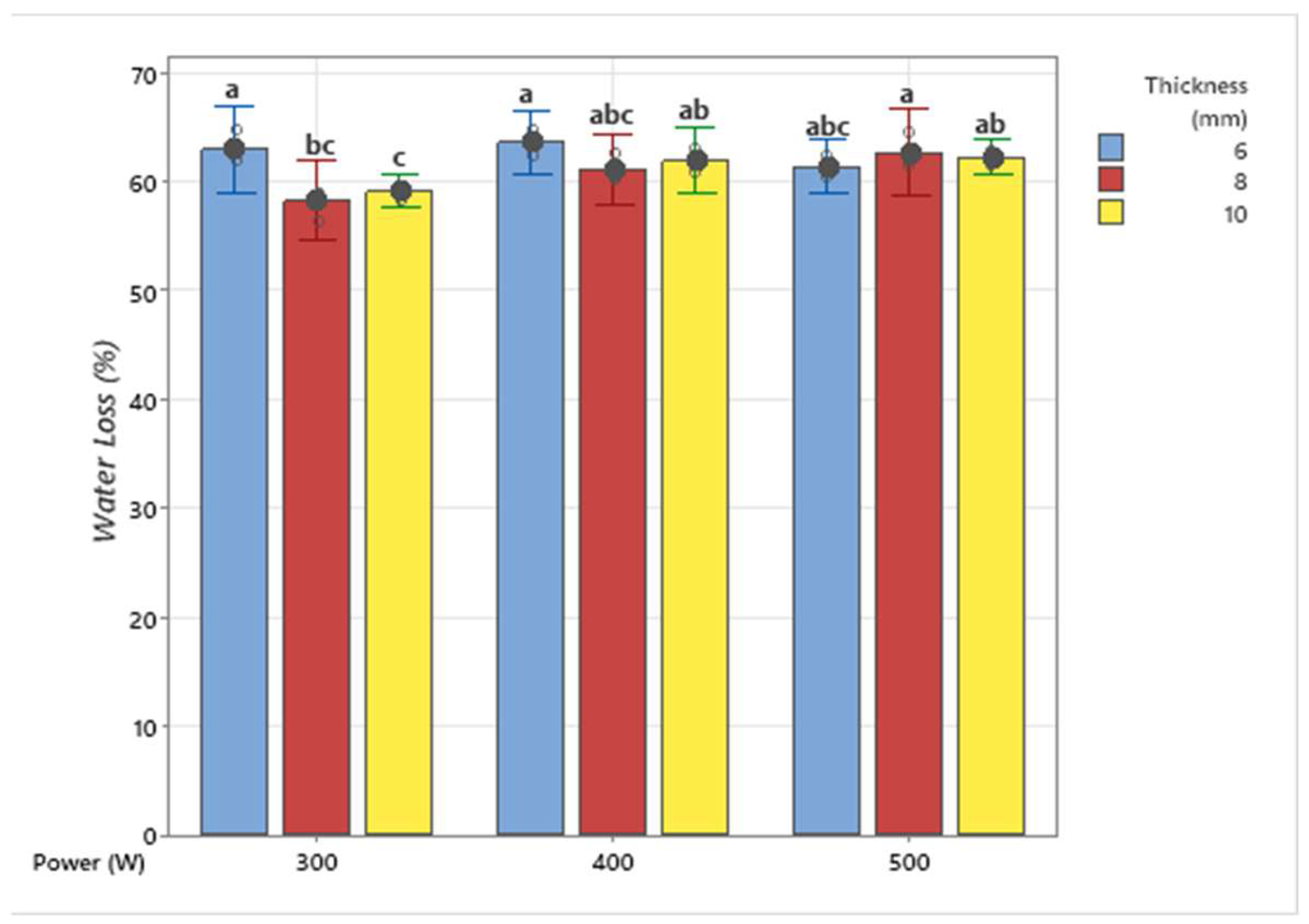 Applsci 15 09632 g008