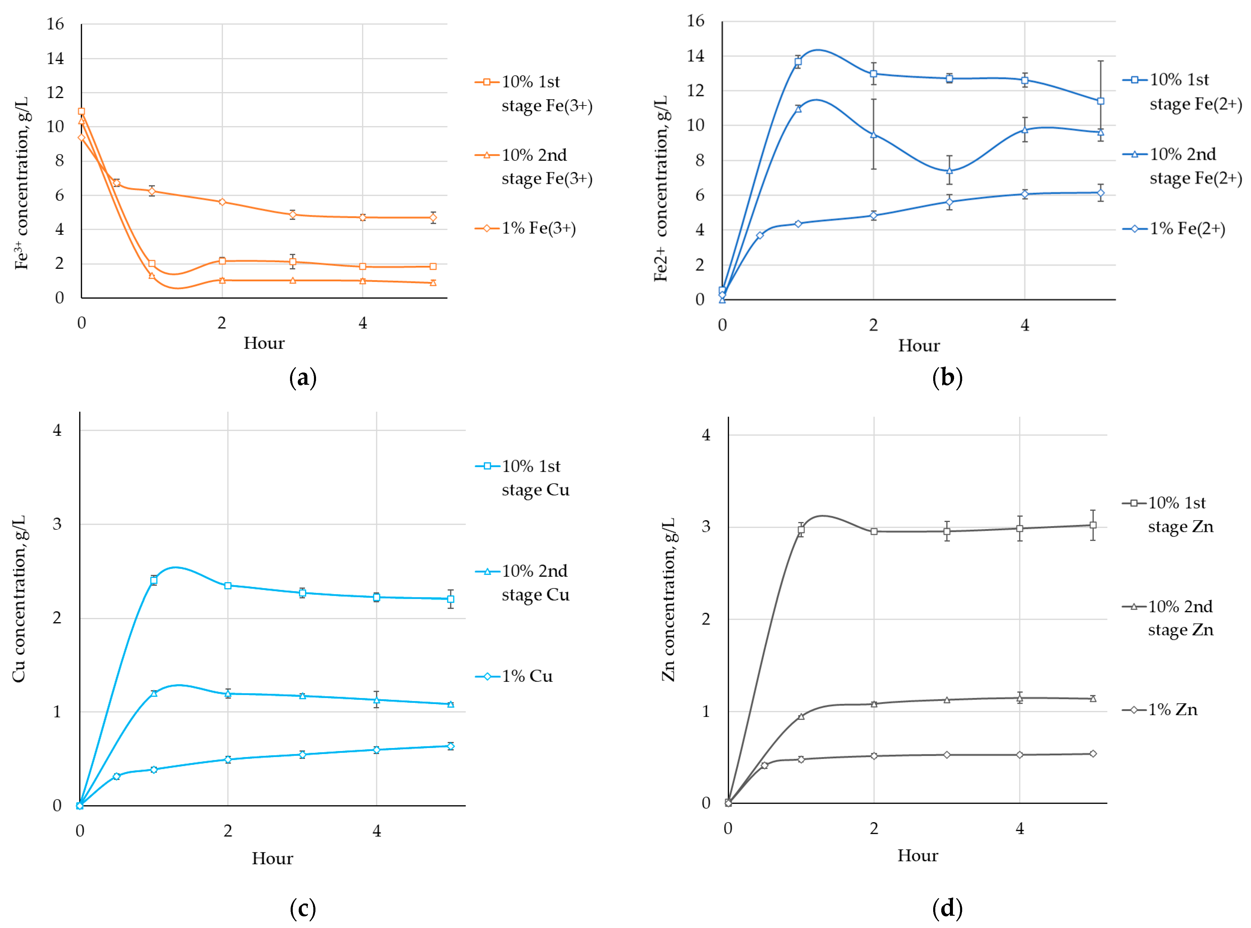 Applsci 15 09640 g007