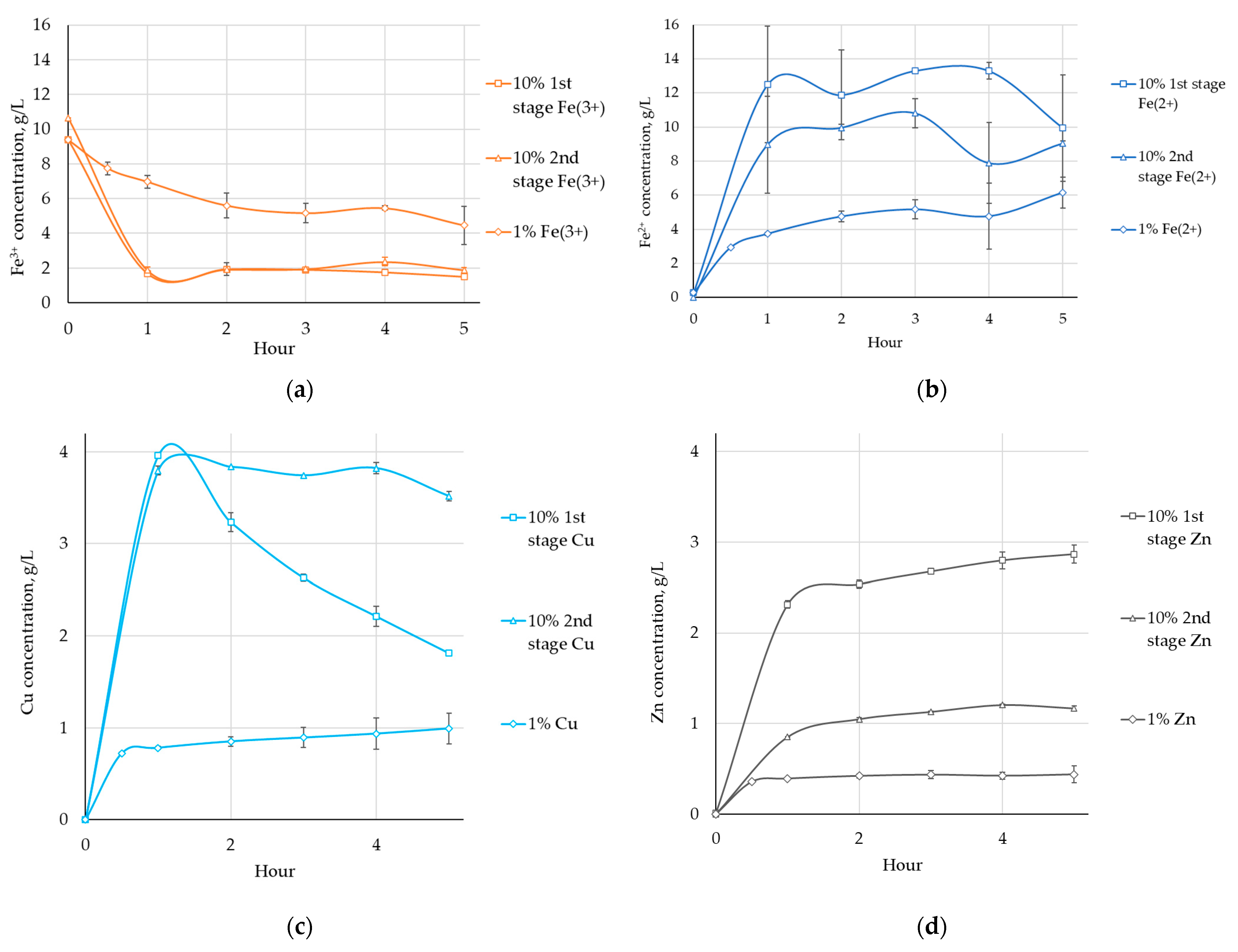 Applsci 15 09640 g008