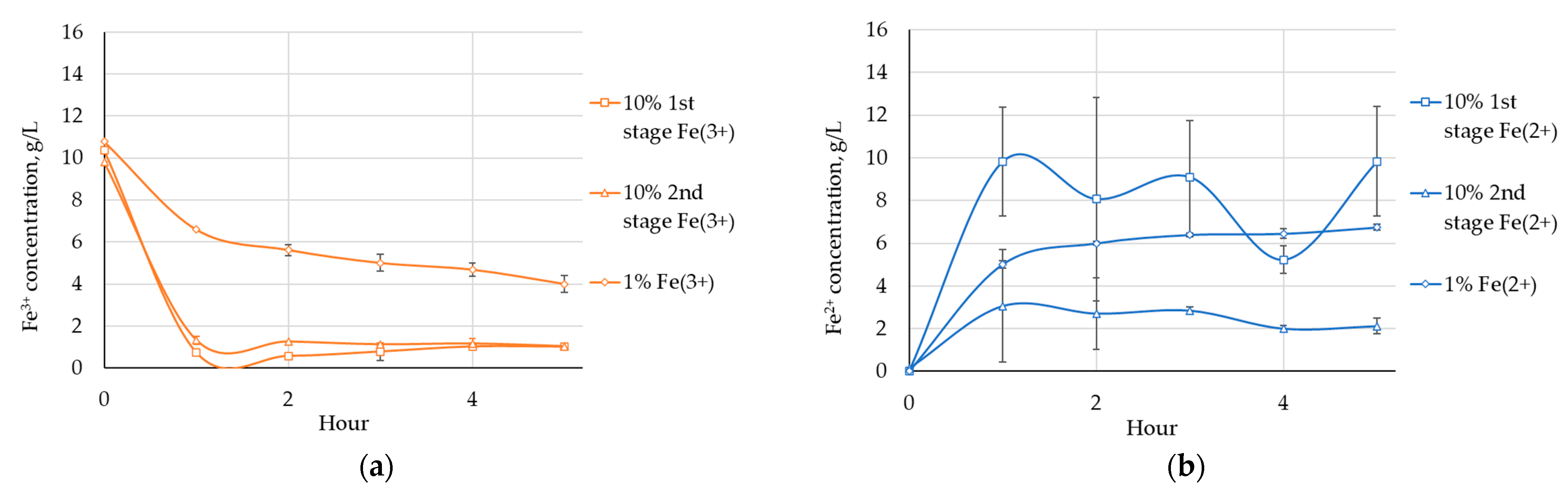 Applsci 15 09640 g010a