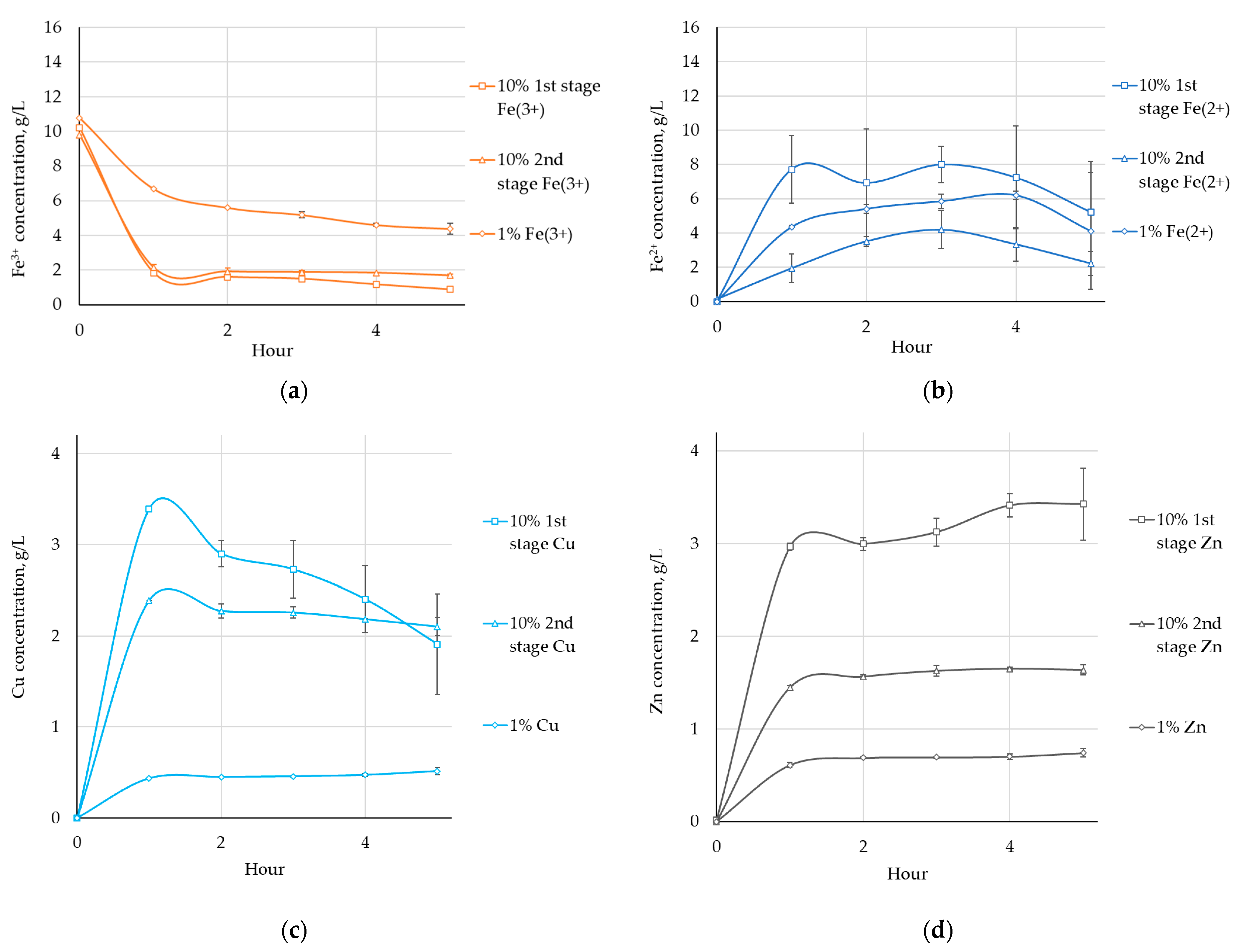 Applsci 15 09640 g011