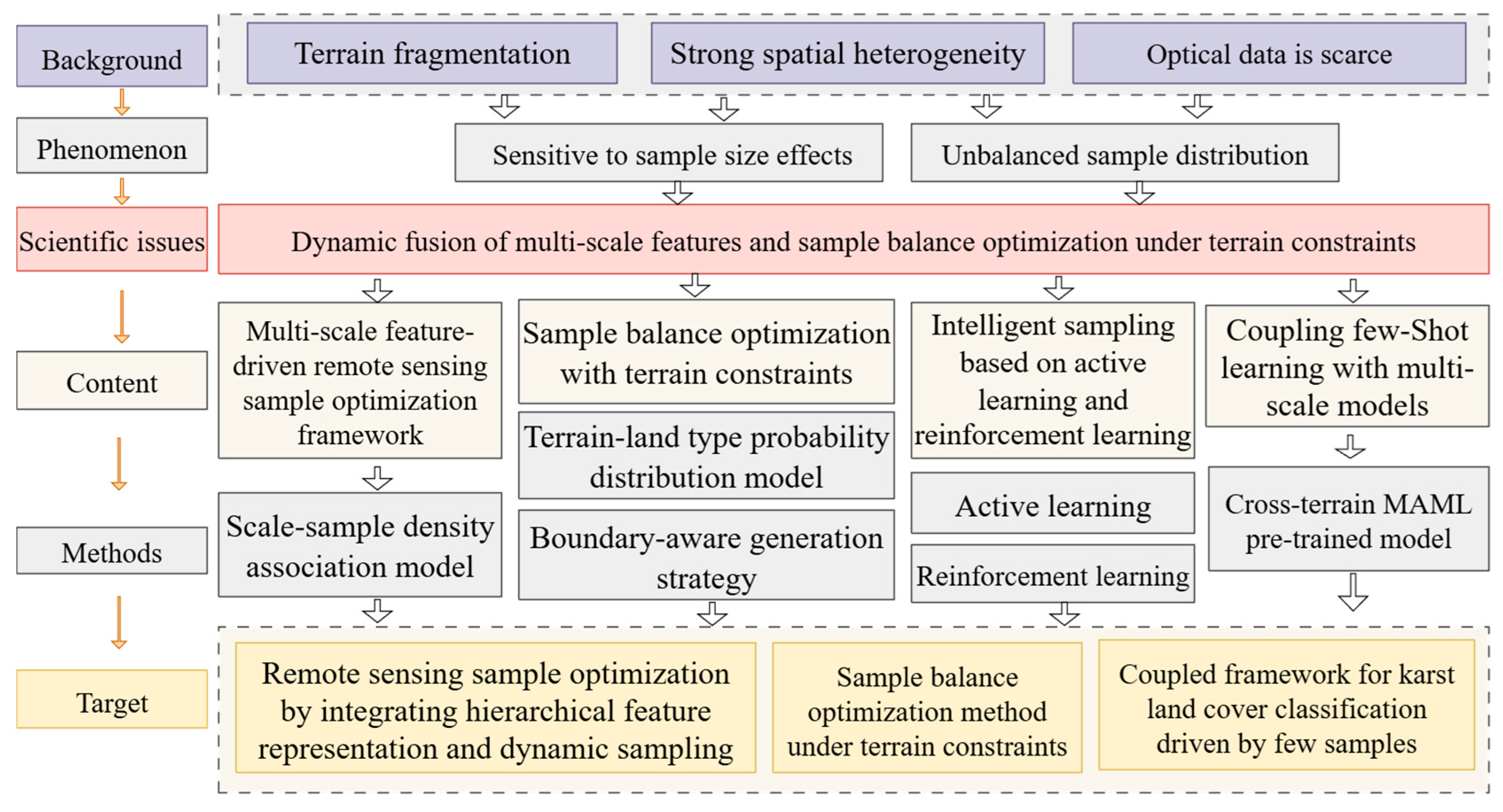 Applsci 15 09641 g004