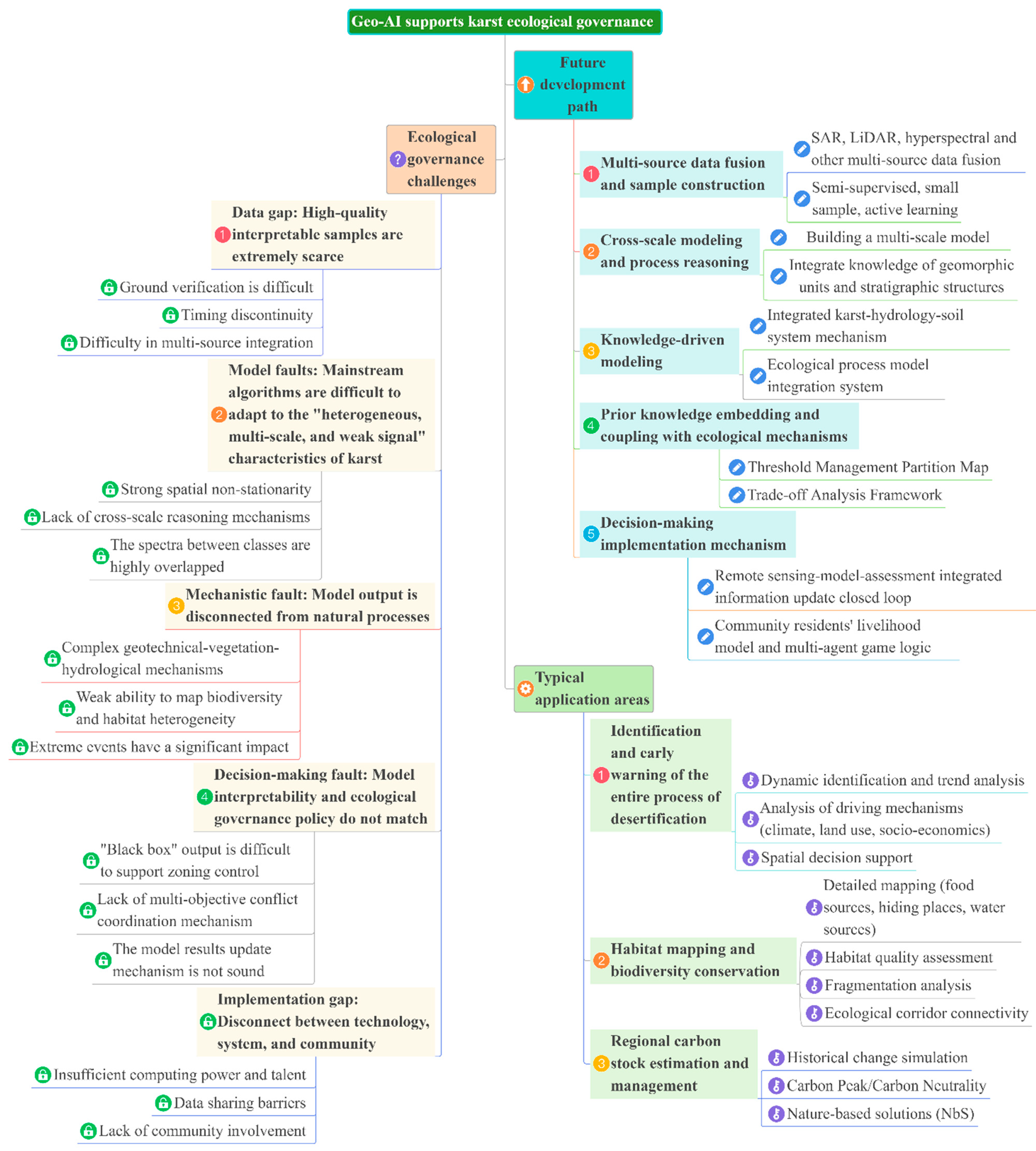 Applsci 15 09641 g005